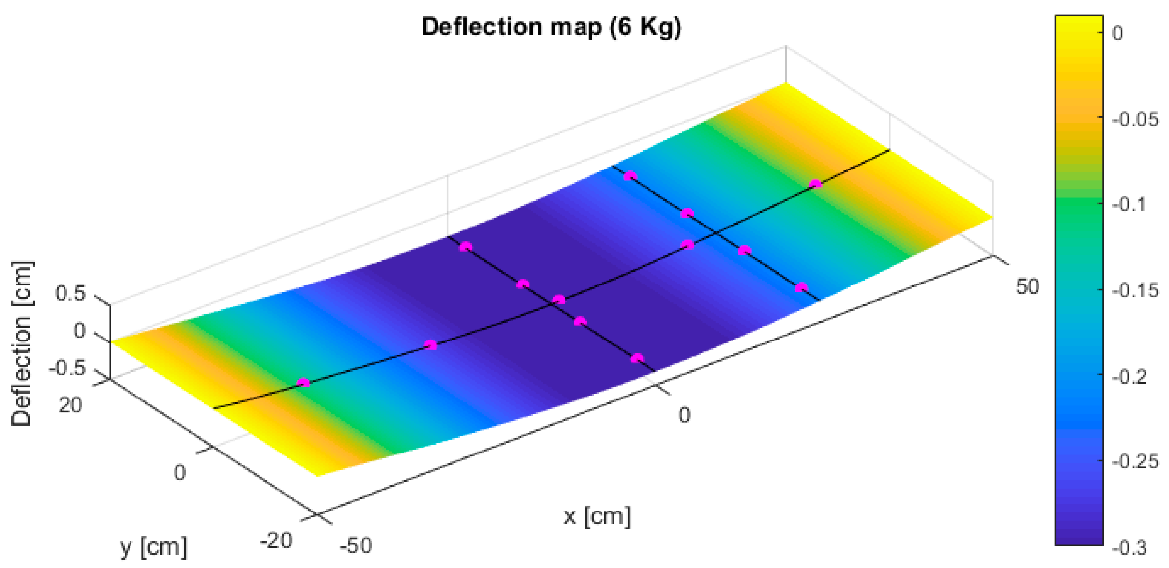 Proceedings 15 00003 g004