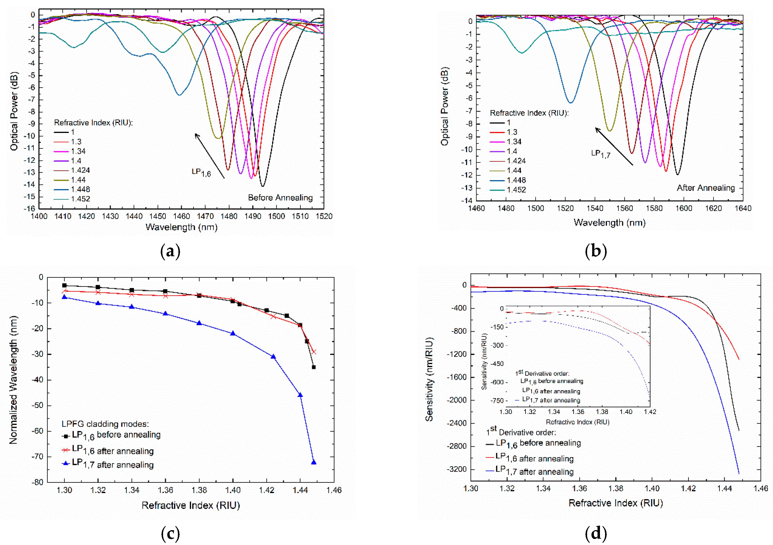 Proceedings 15 00004 g003
