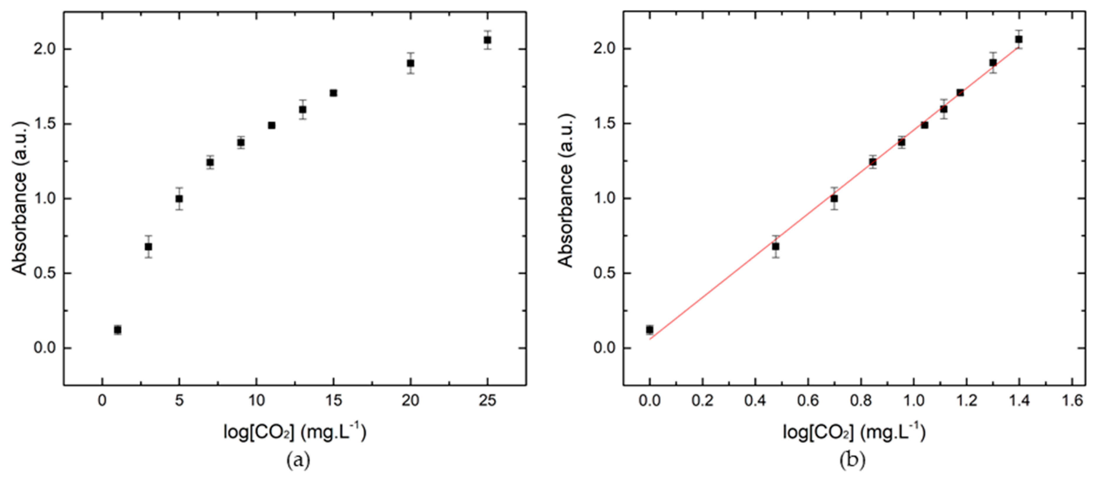 Proceedings 15 00005 g002