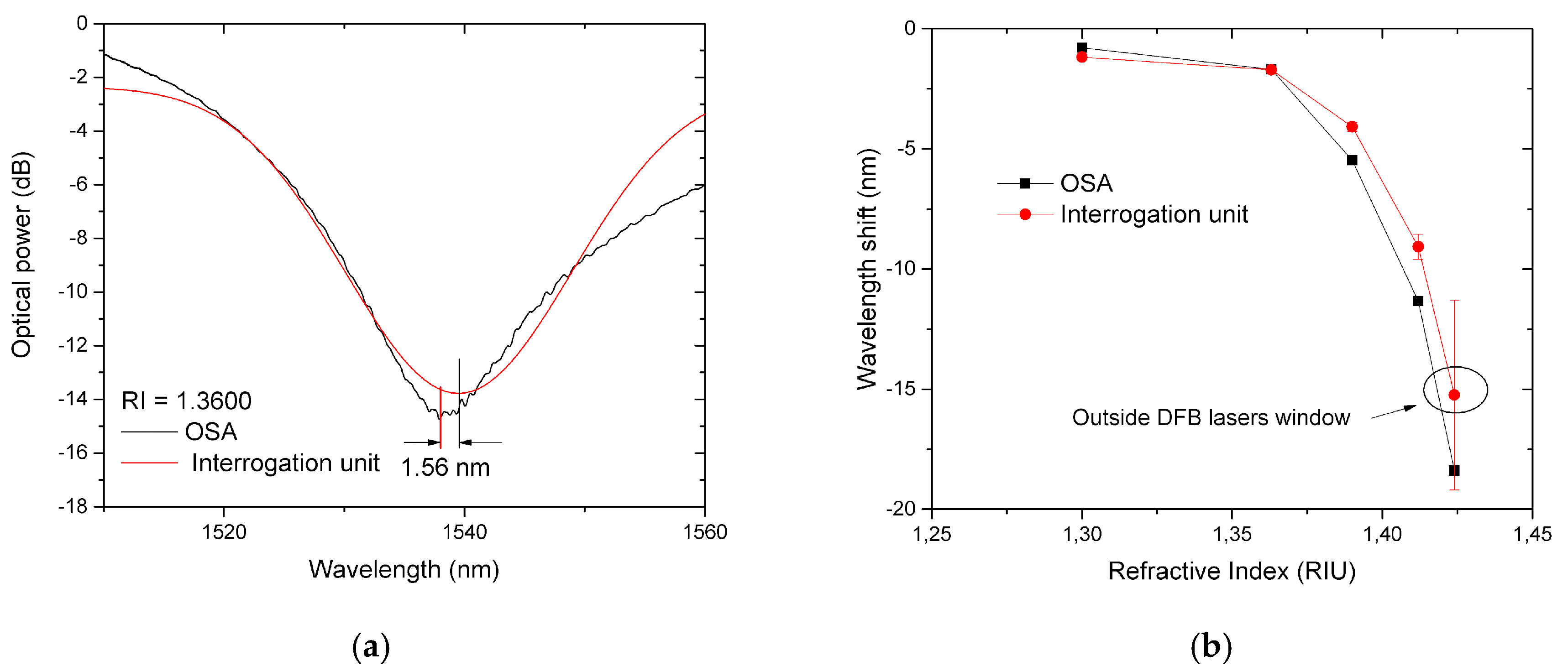 Proceedings 15 00006 g003