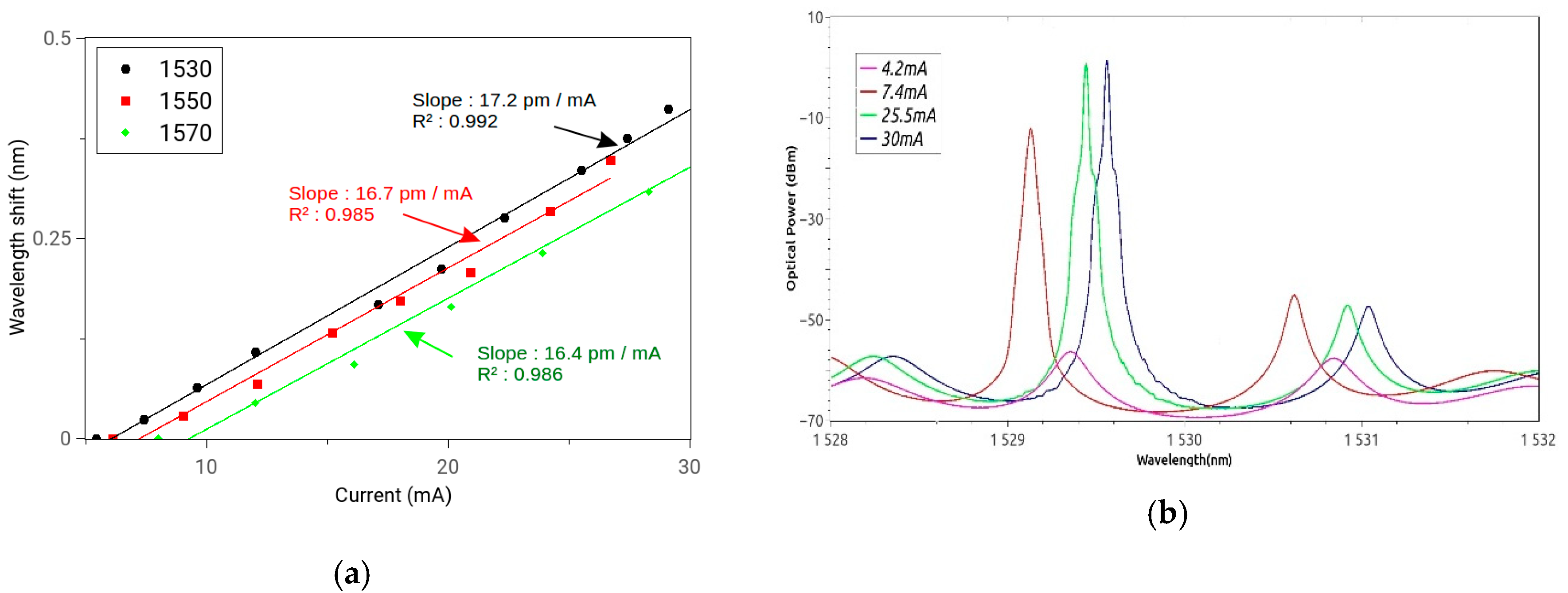 Proceedings 15 00006 g004