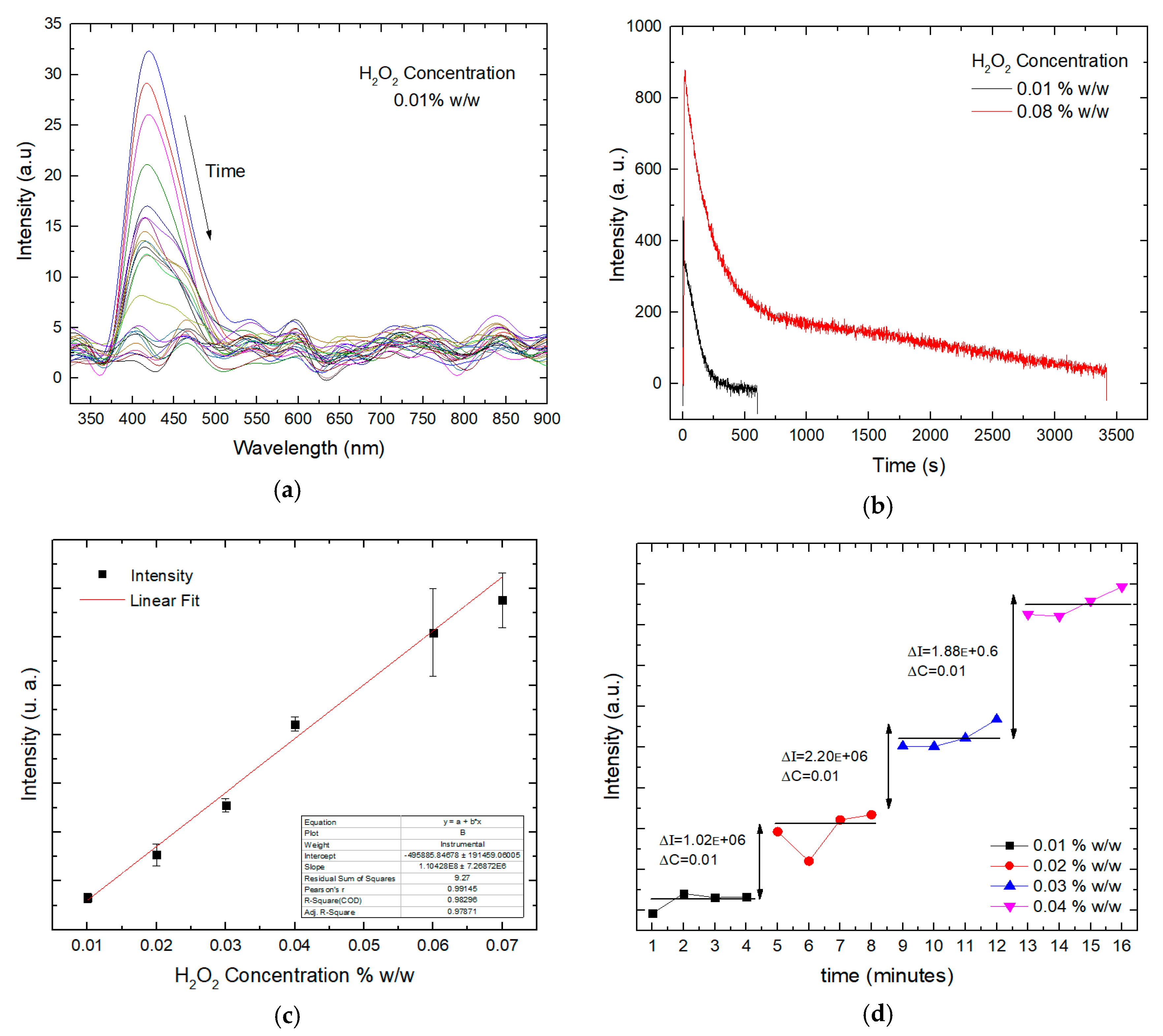 Proceedings 15 00007 g001