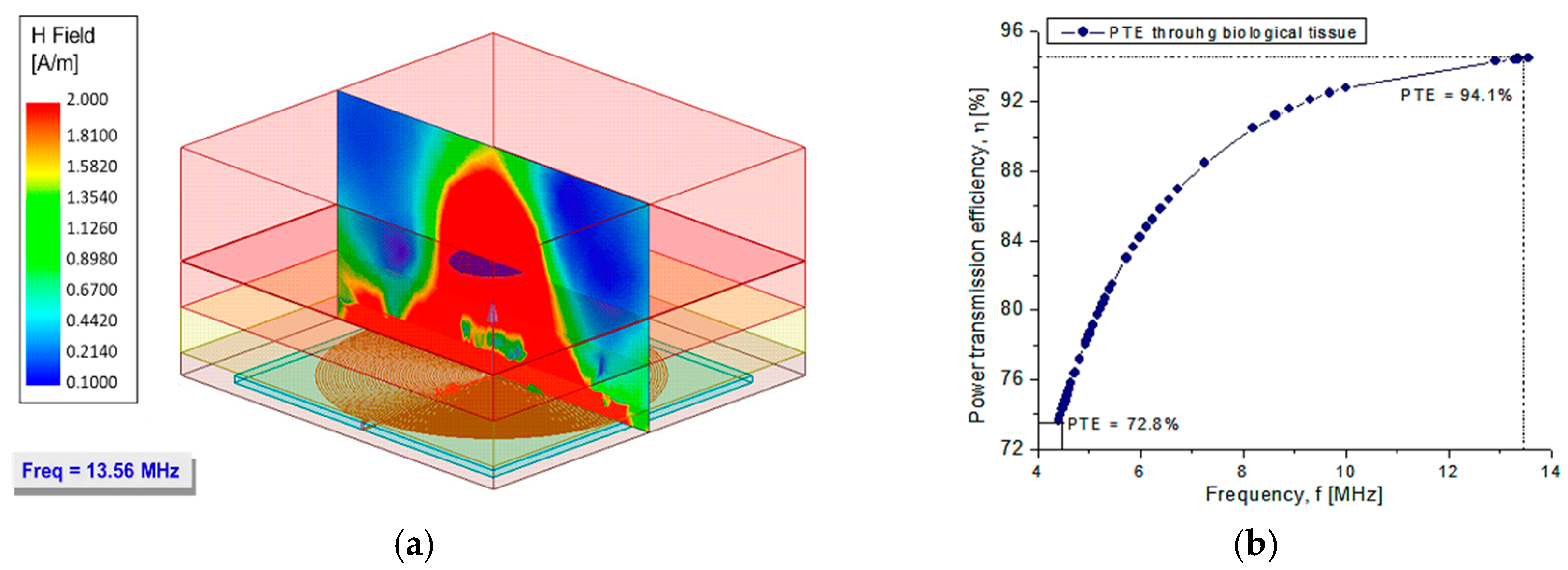 Proceedings 15 00010 g002