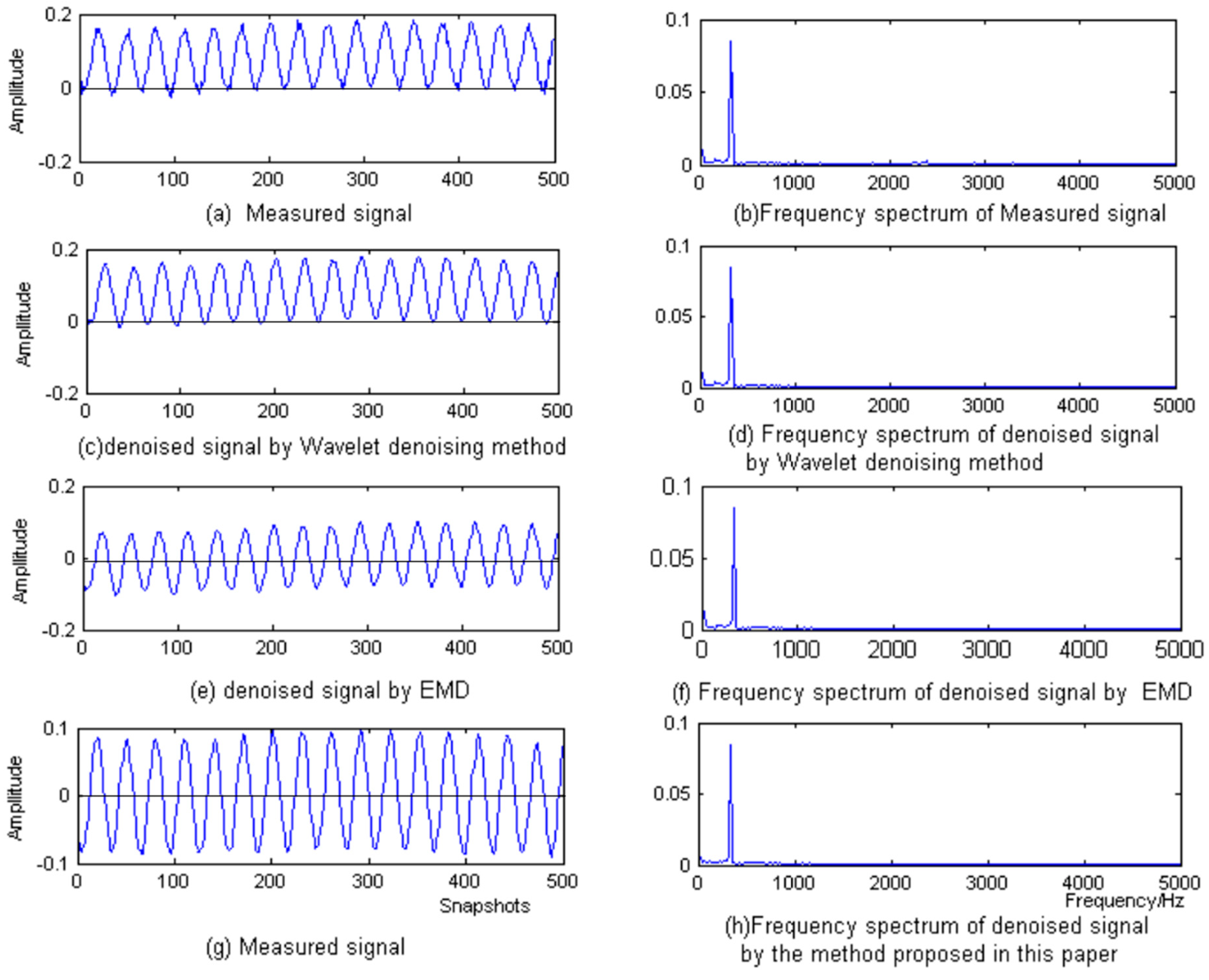 Proceedings 15 00011 g003