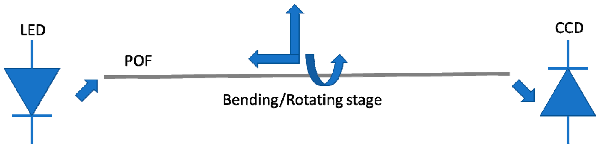 Proceedings 15 00015 g003