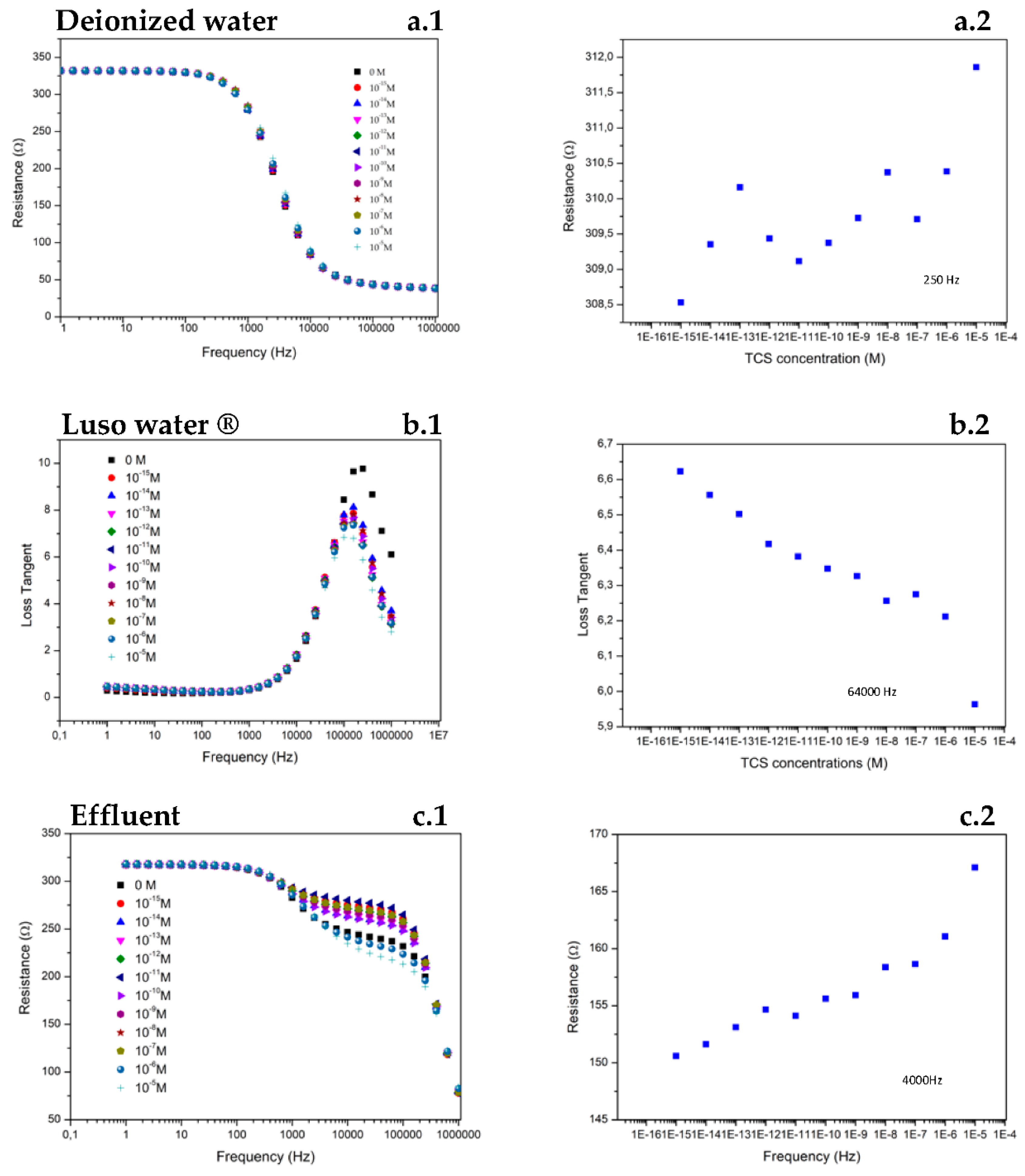 Proceedings 15 00024 g001