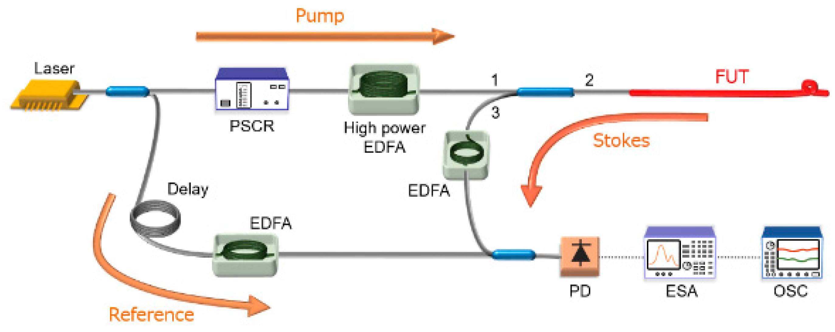 Proceedings 15 00026 g001