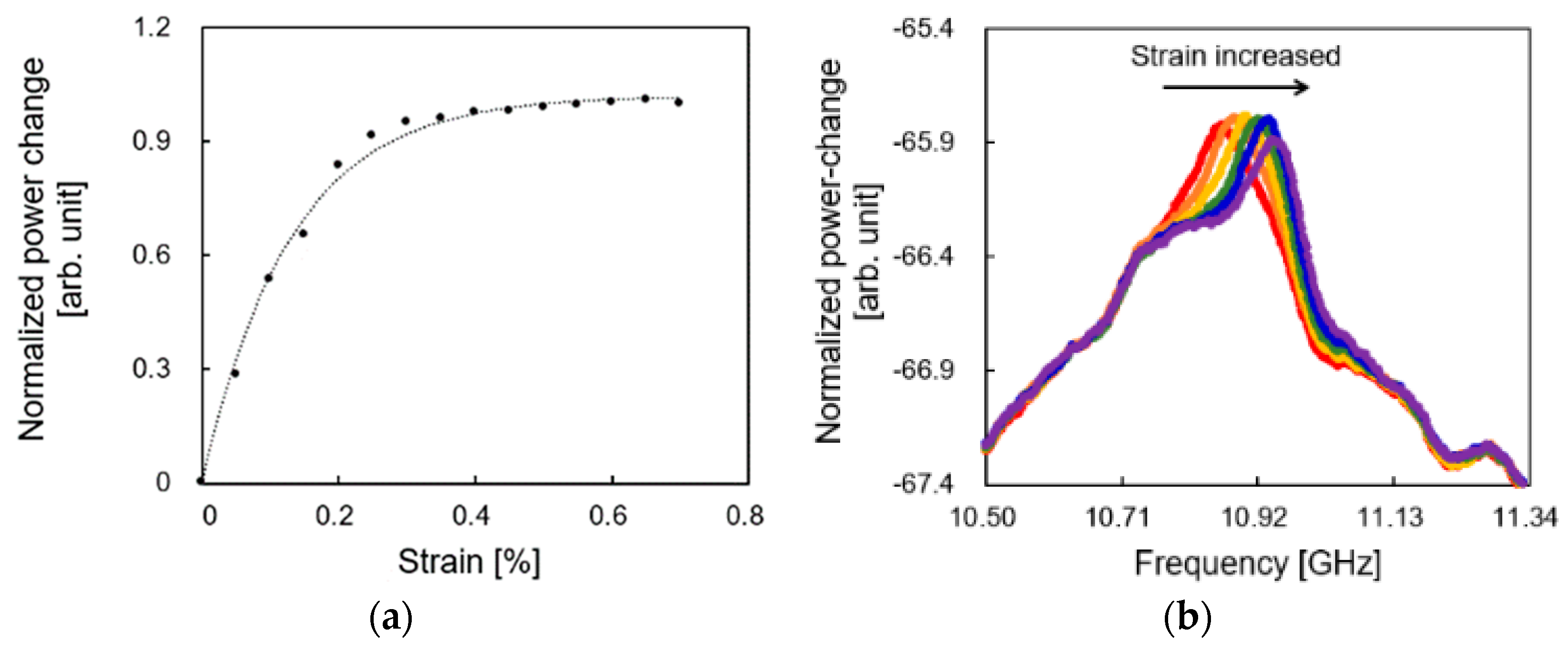Proceedings 15 00026 g003