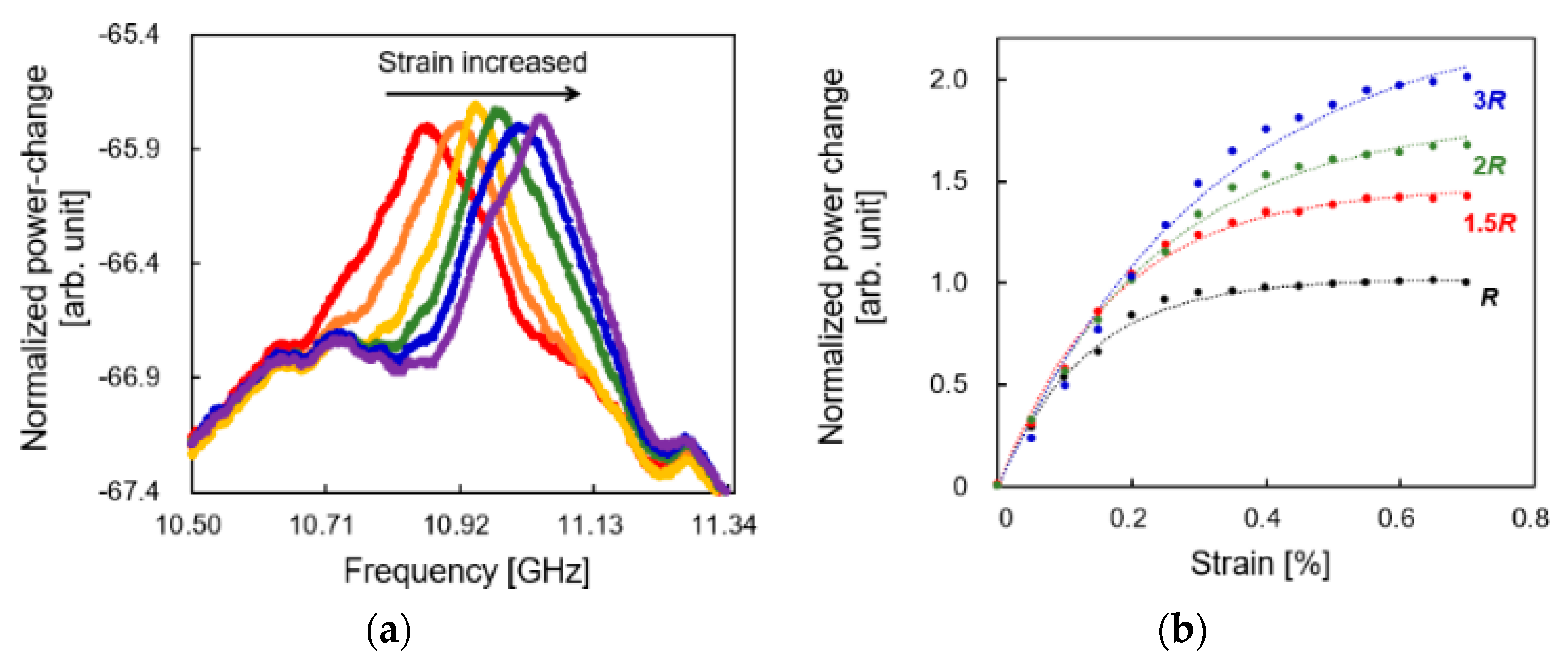 Proceedings 15 00026 g004