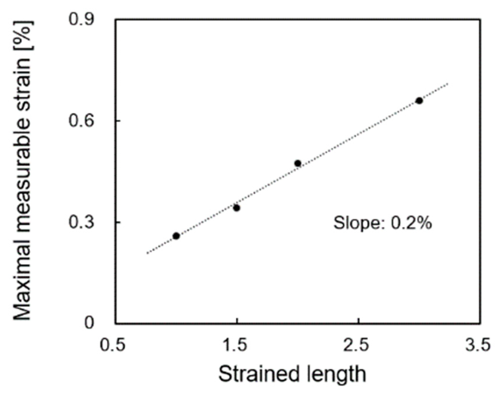 Proceedings 15 00026 g005
