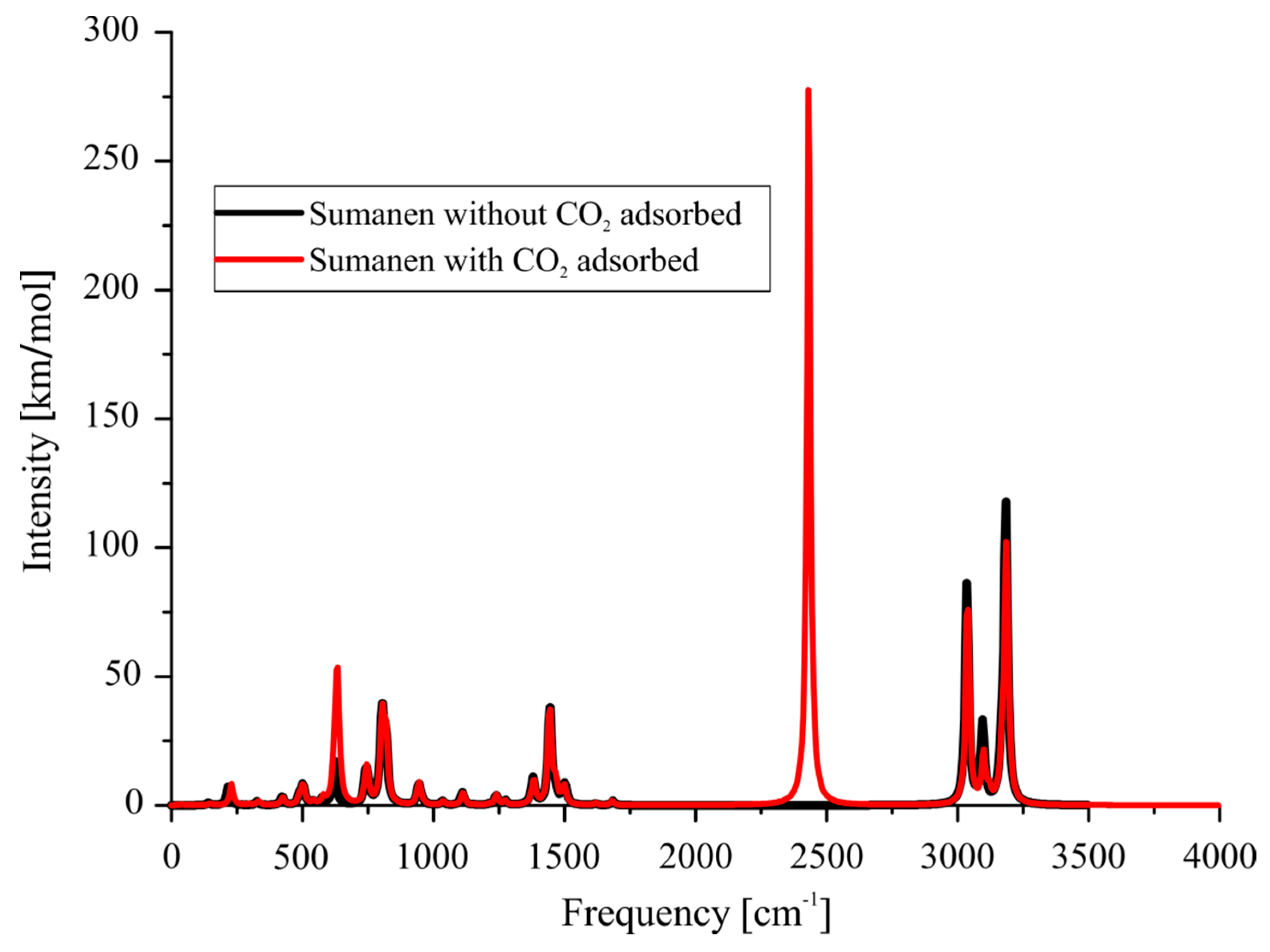 Proceedings 15 00028 g003