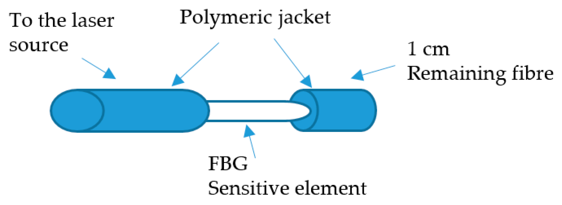 Proceedings 15 00033 g001
