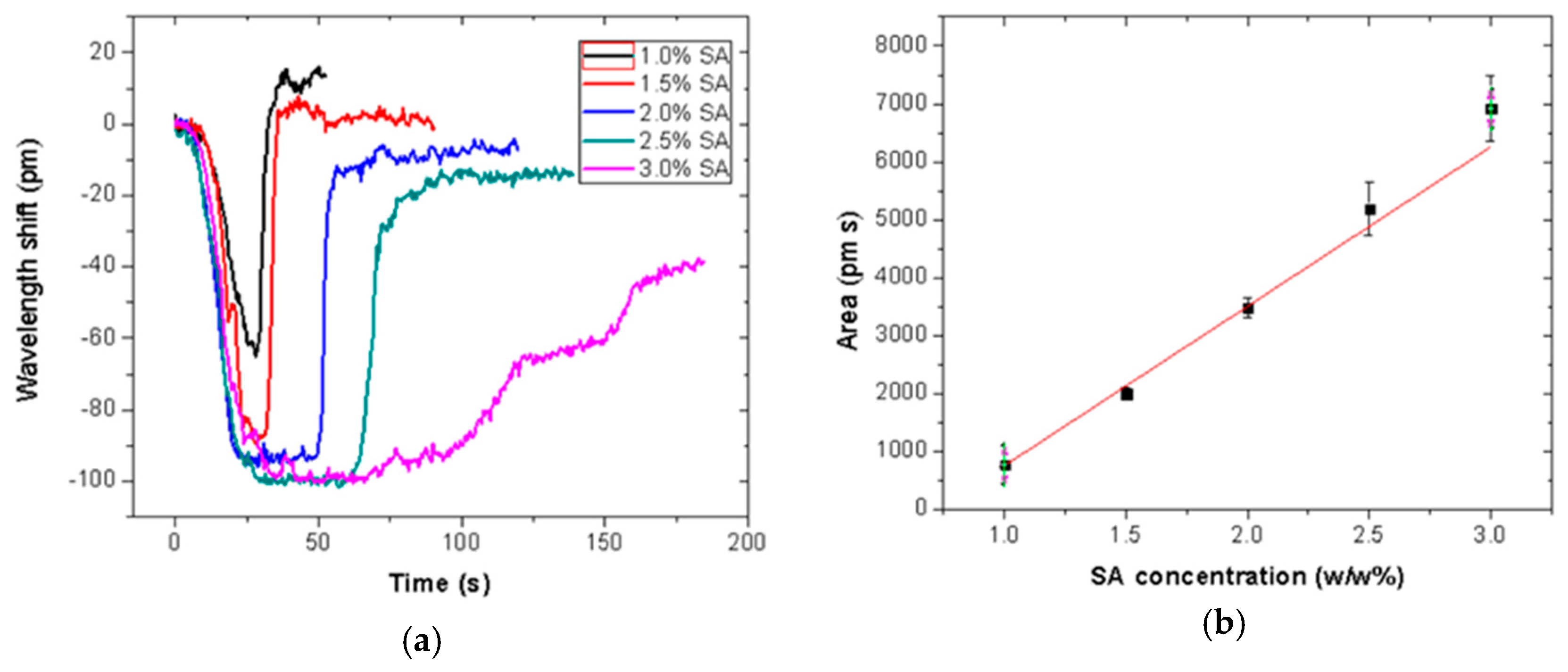 Proceedings 15 00033 g002