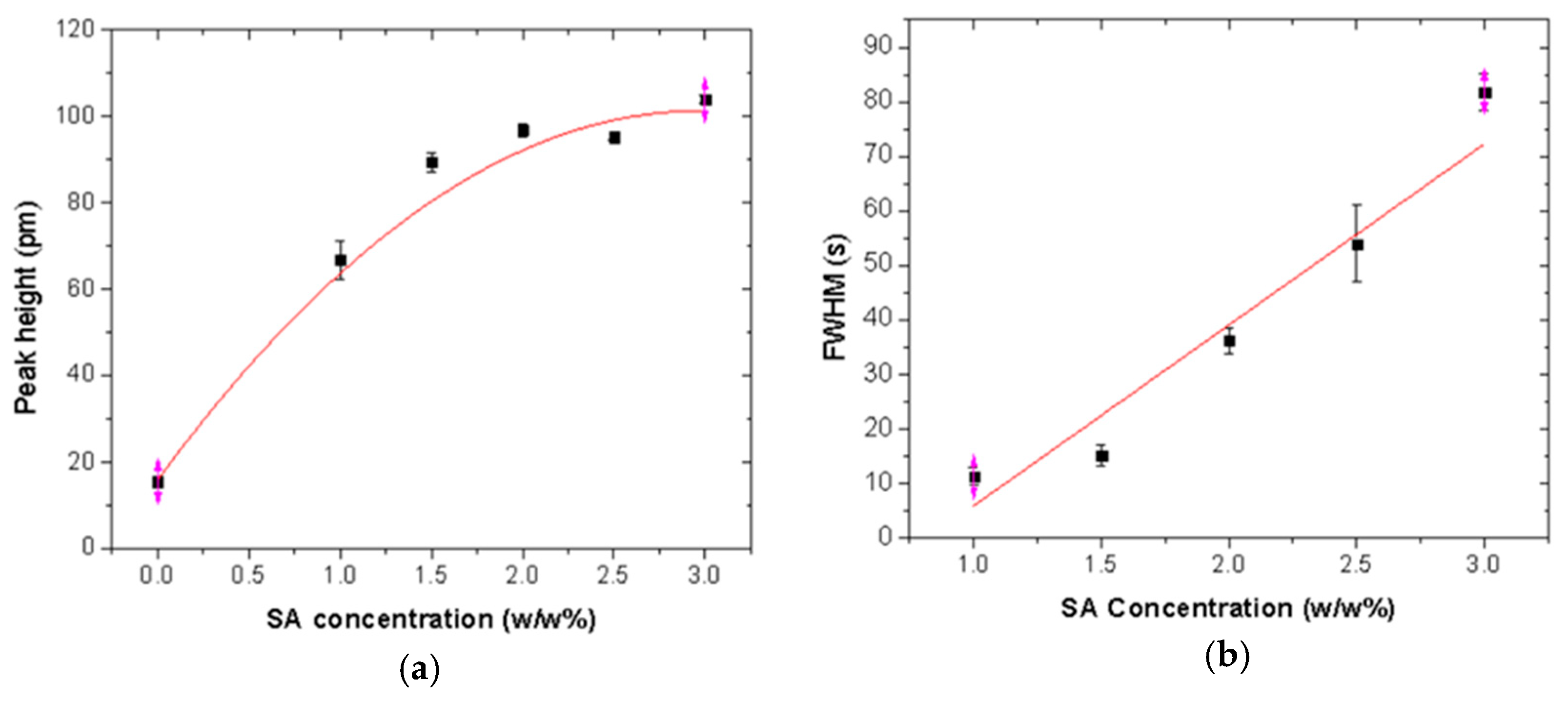 Proceedings 15 00033 g003