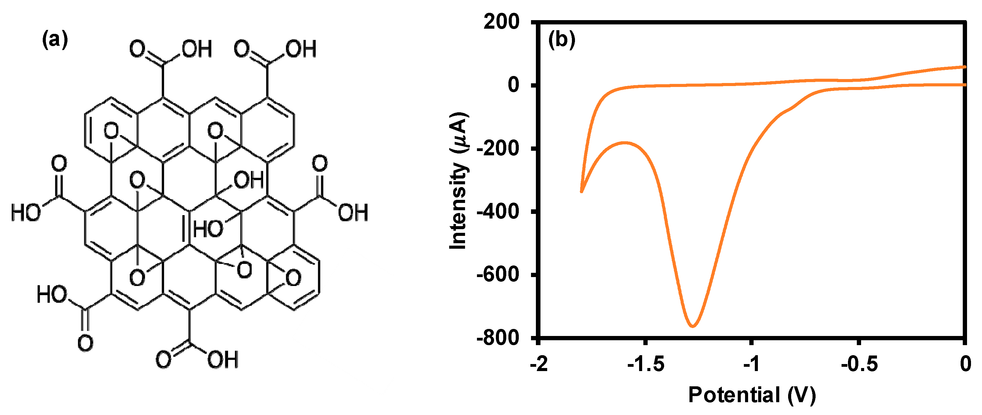 Proceedings 15 00034 g001