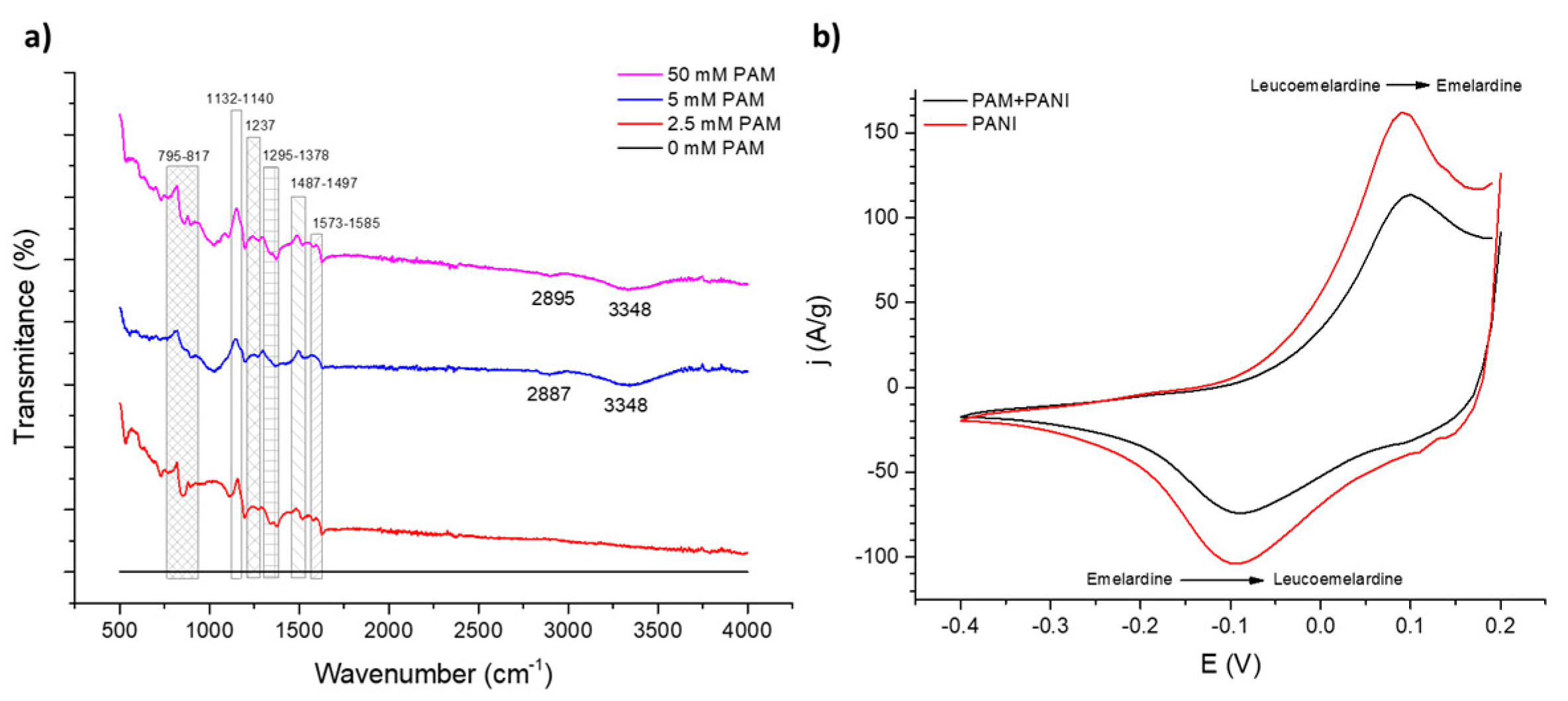 Proceedings 15 00037 g003