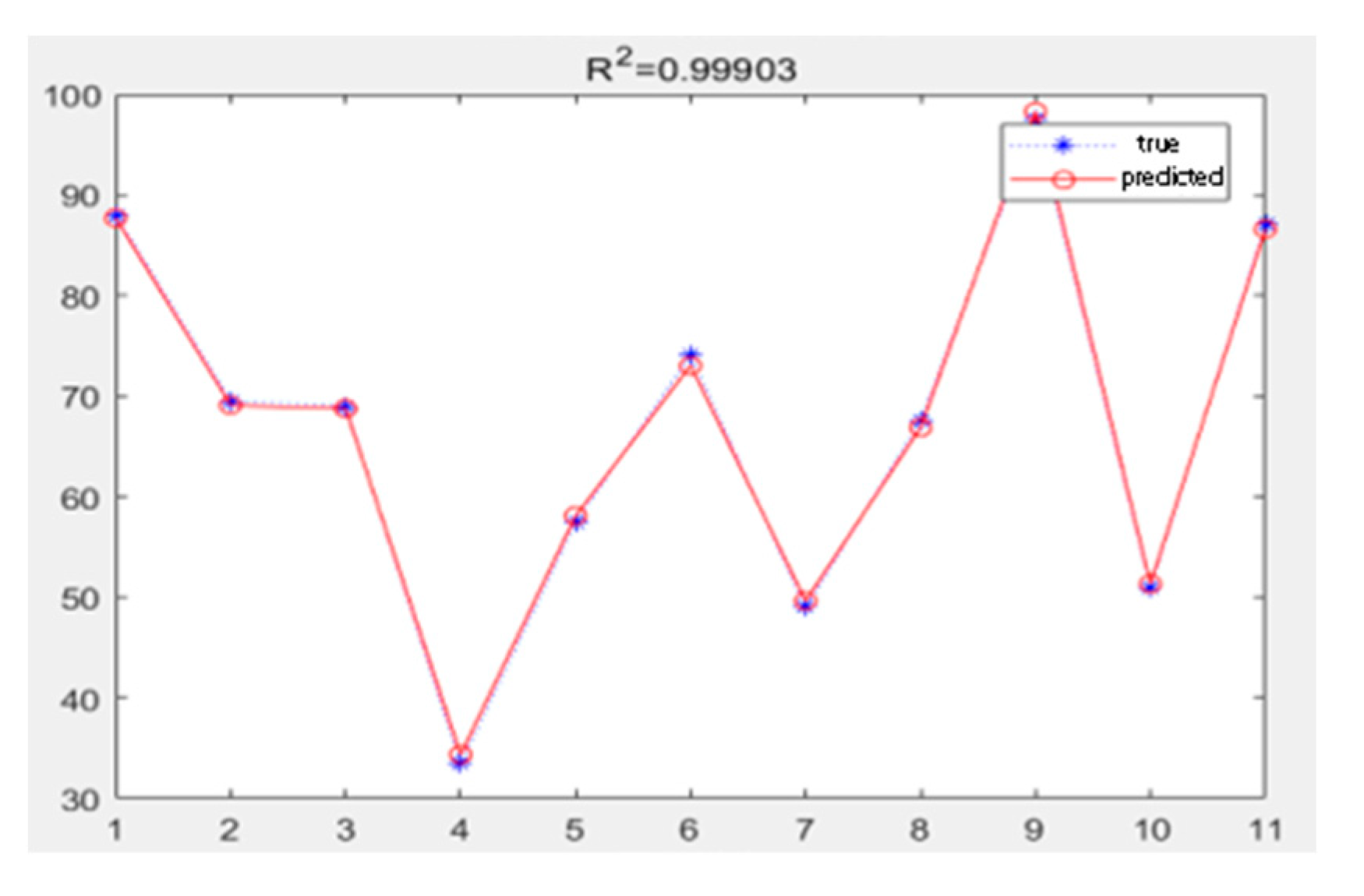 Proceedings 15 00038 g005
