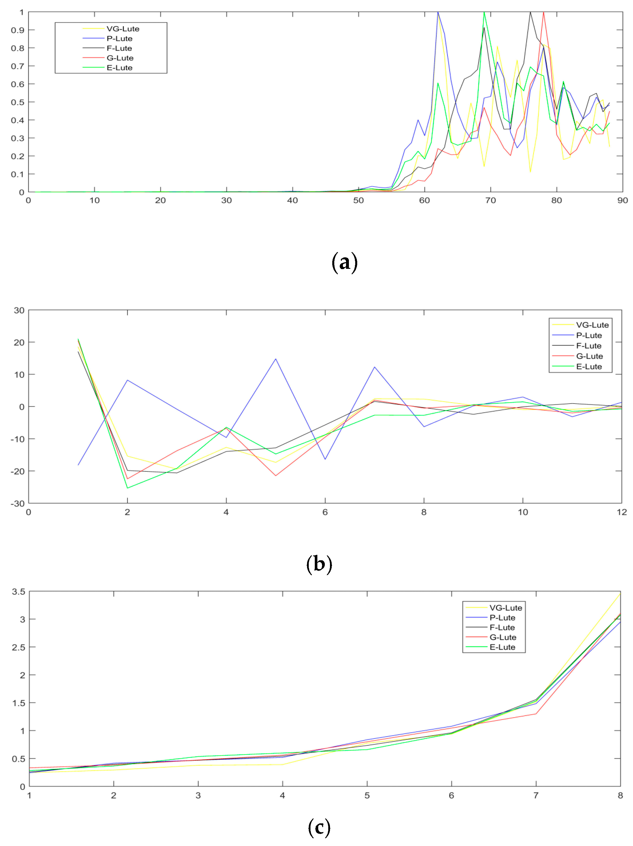 Proceedings 15 00040 g002