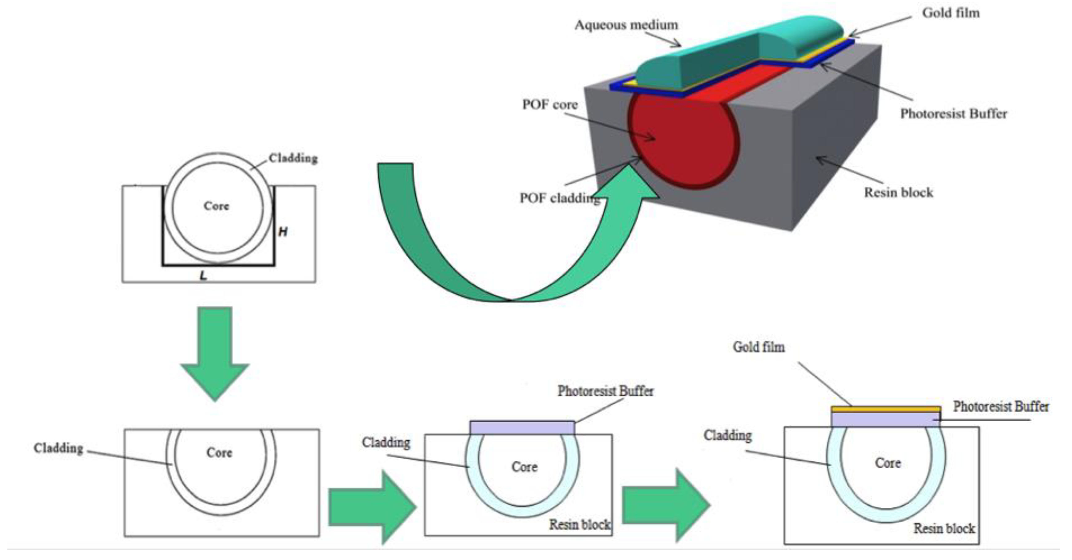Proceedings 15 00047 g001