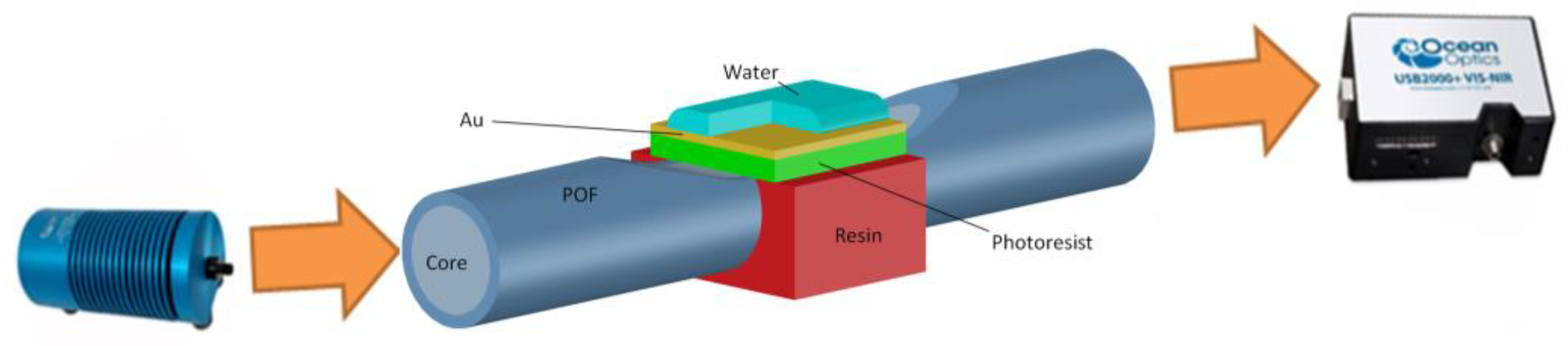 Proceedings 15 00047 g002
