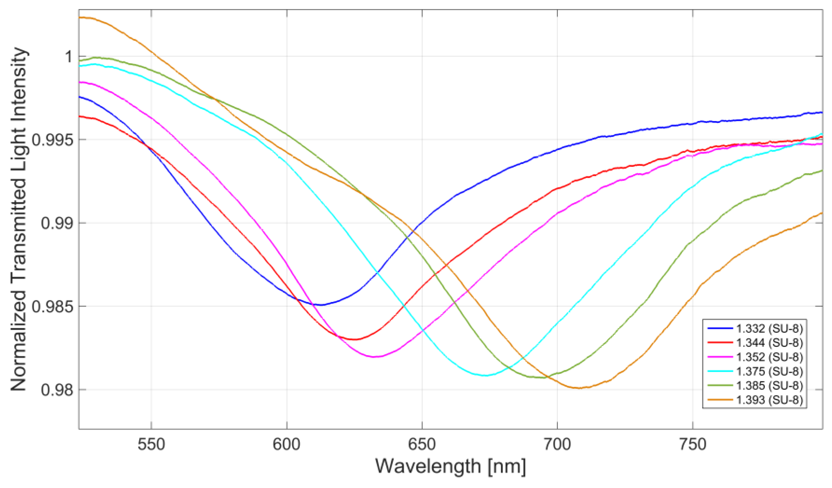 Proceedings 15 00047 g003