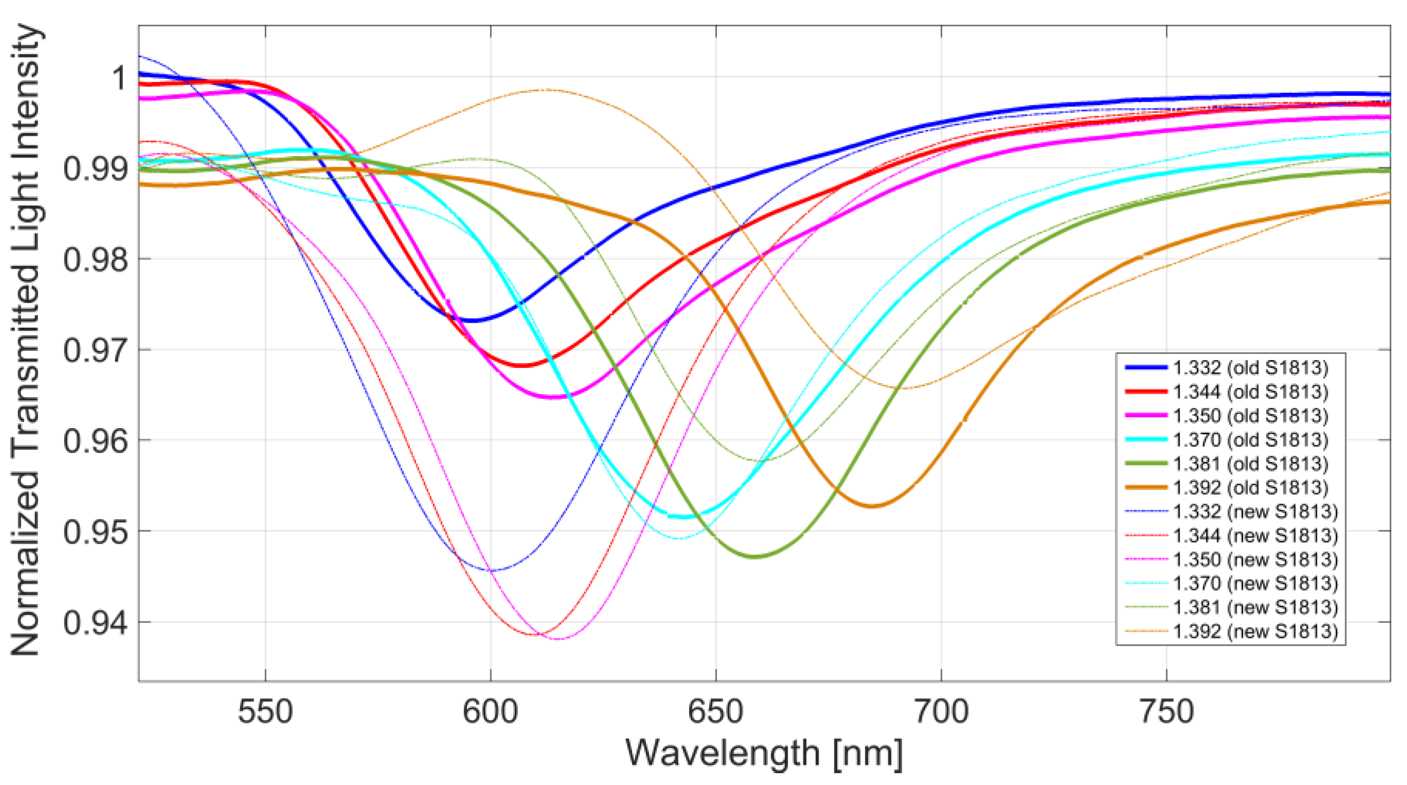 Proceedings 15 00047 g004