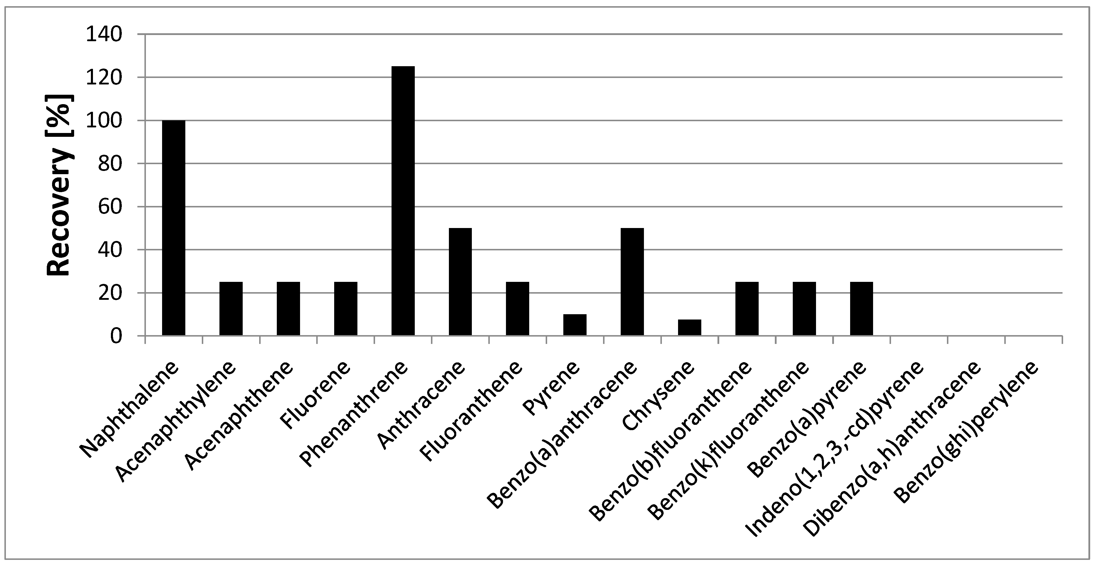 Proceedings 16 00008 g001