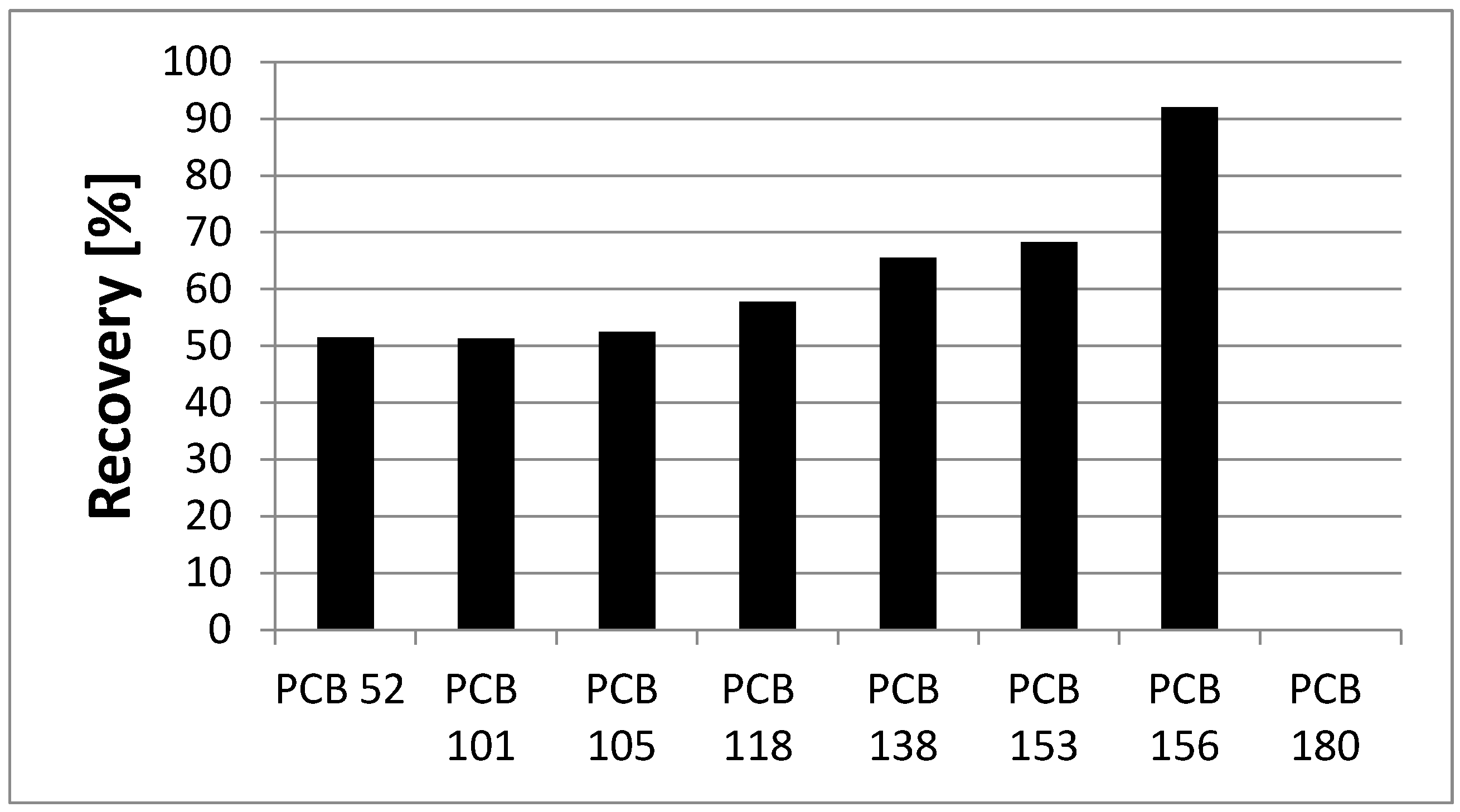 Proceedings 16 00008 g002