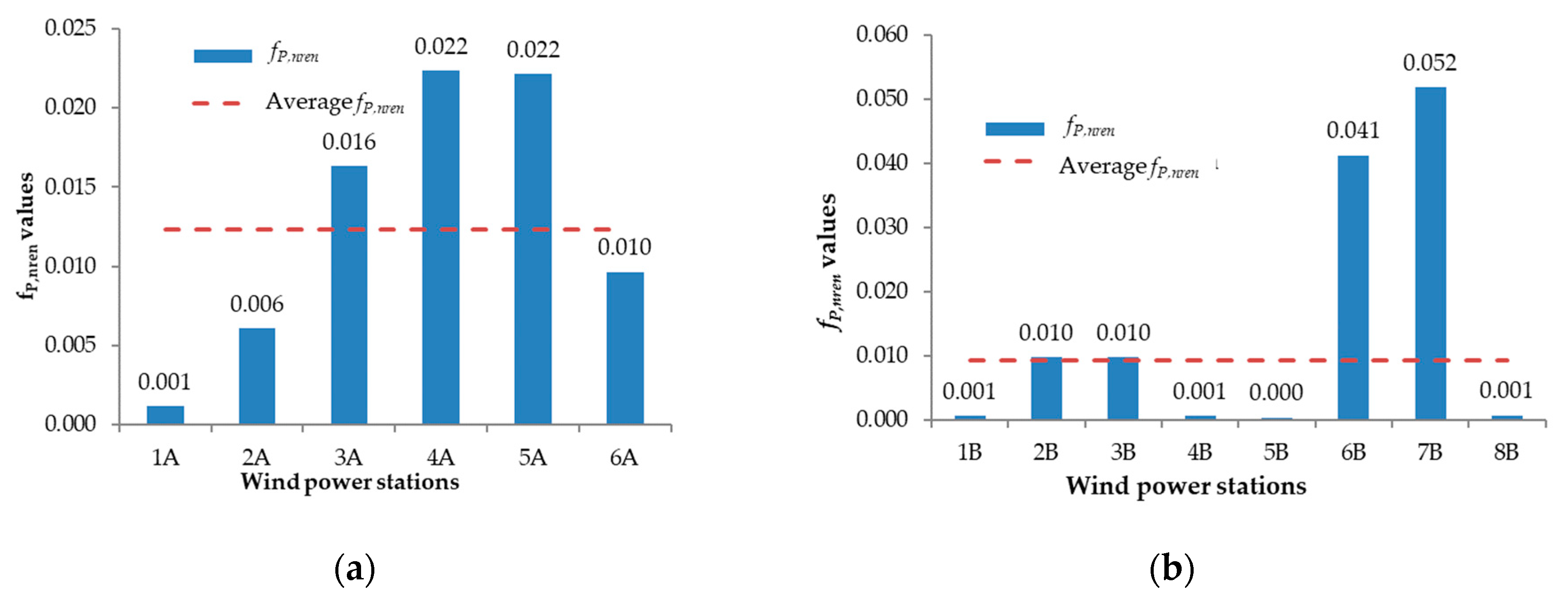 Proceedings 16 00009 g001