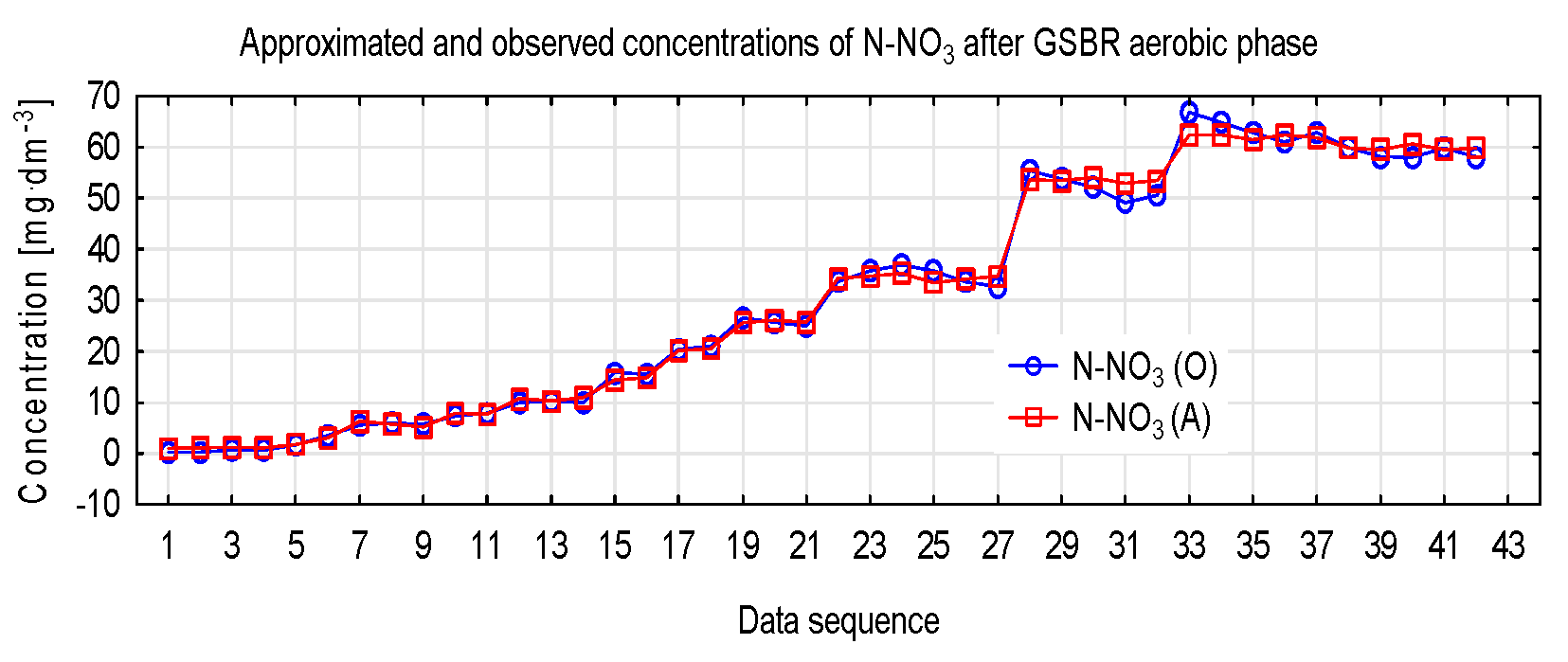 Proceedings 16 00016 g002