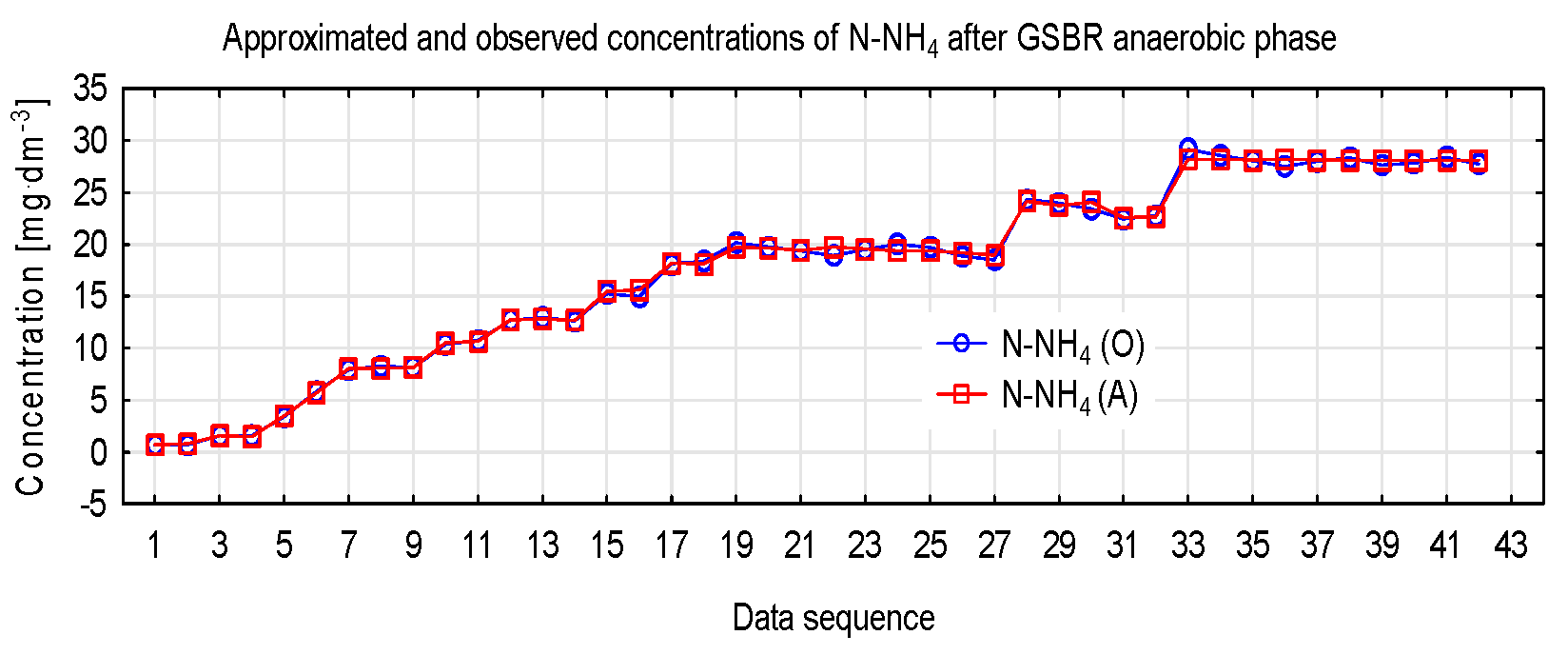 Proceedings 16 00016 g003