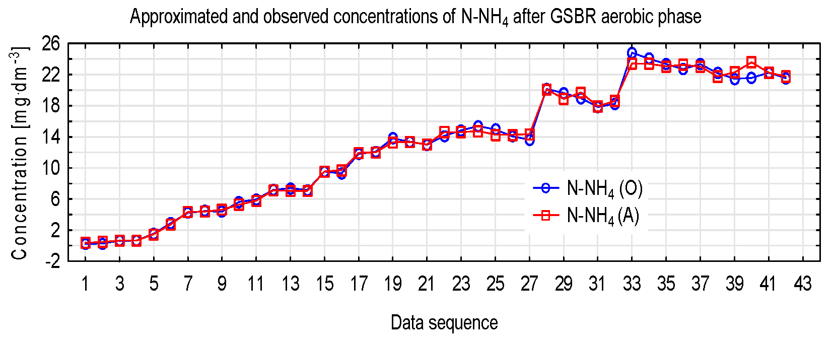 Proceedings 16 00016 g004