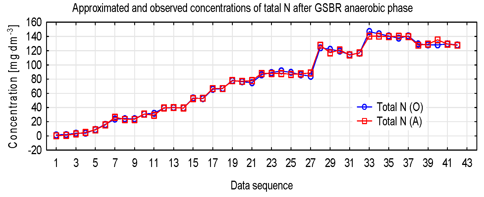 Proceedings 16 00016 g005