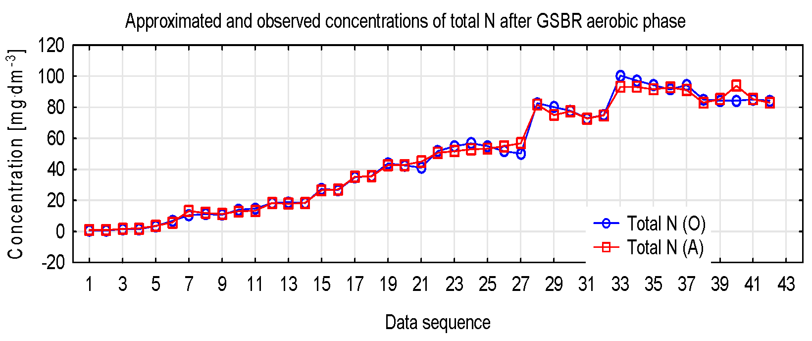 Proceedings 16 00016 g006