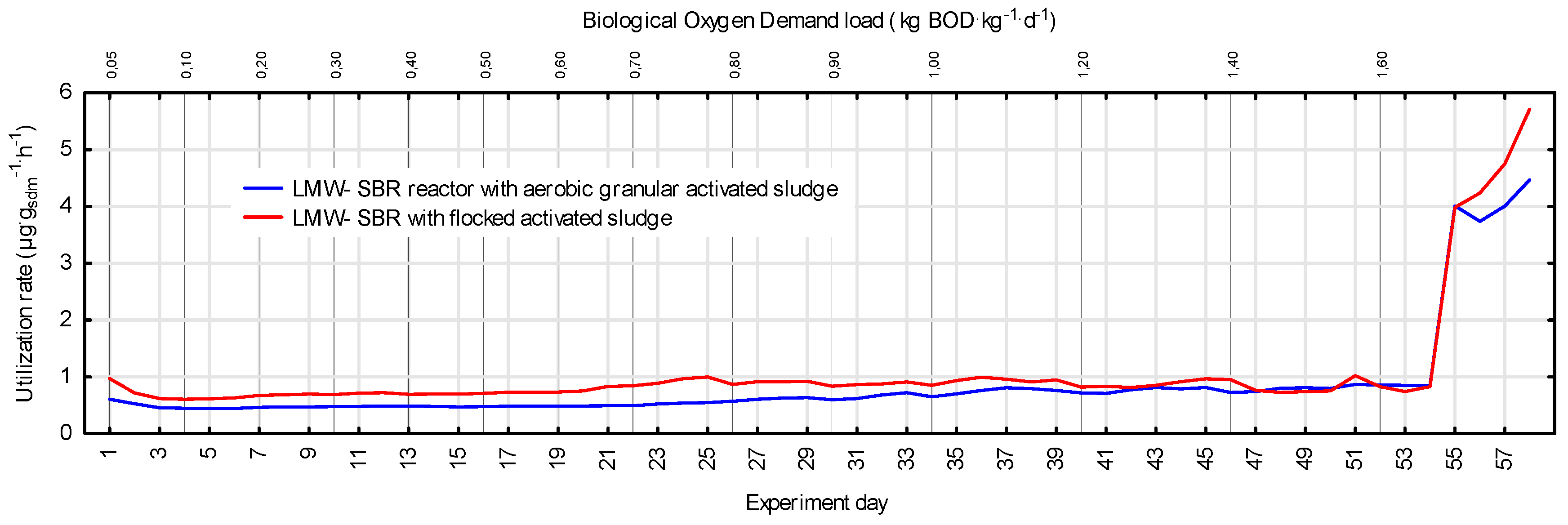 Proceedings 16 00017 g004
