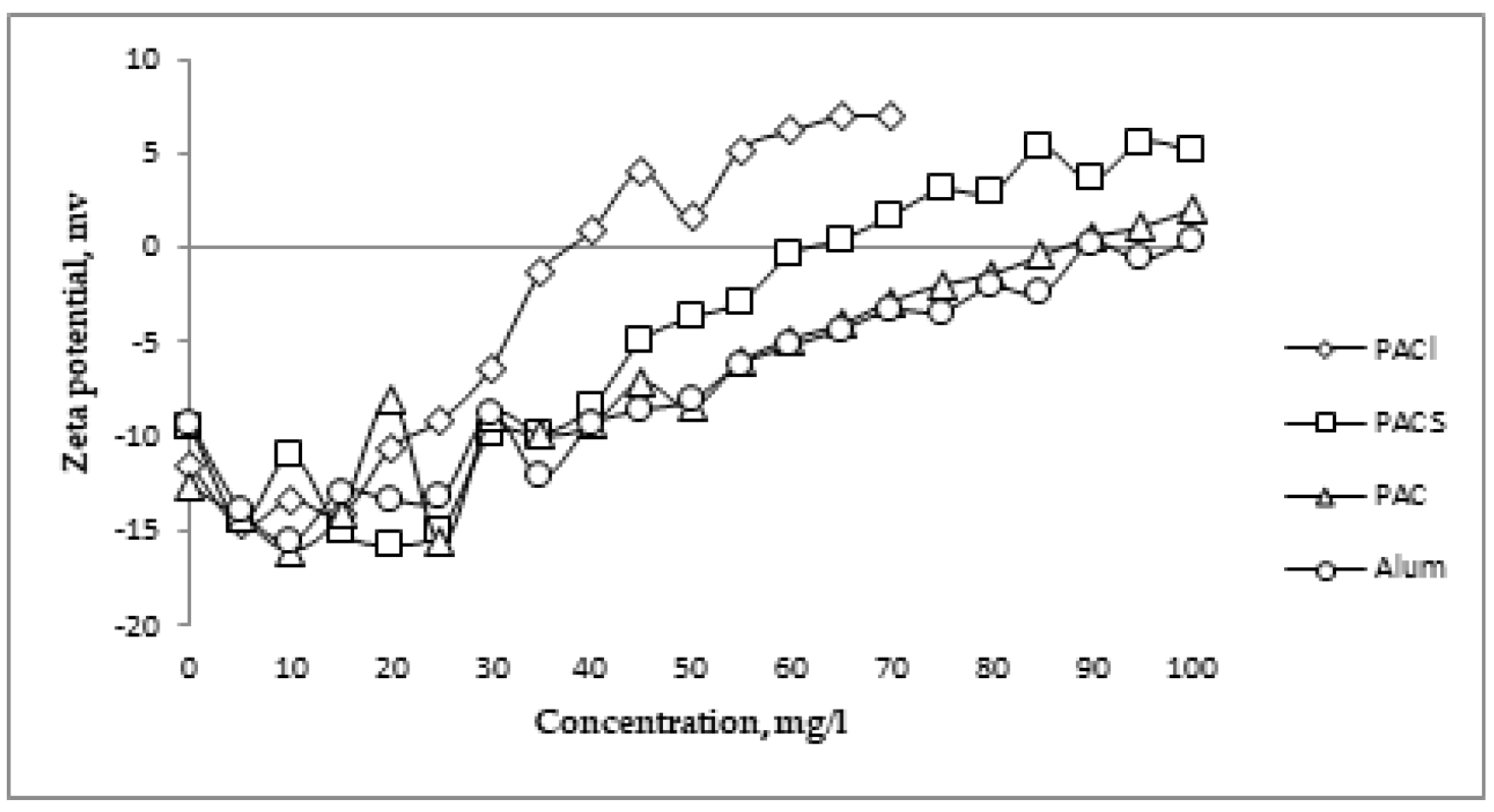 Proceedings 16 00021 g001
