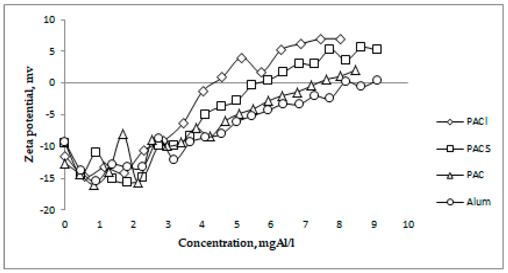 Proceedings 16 00021 g002