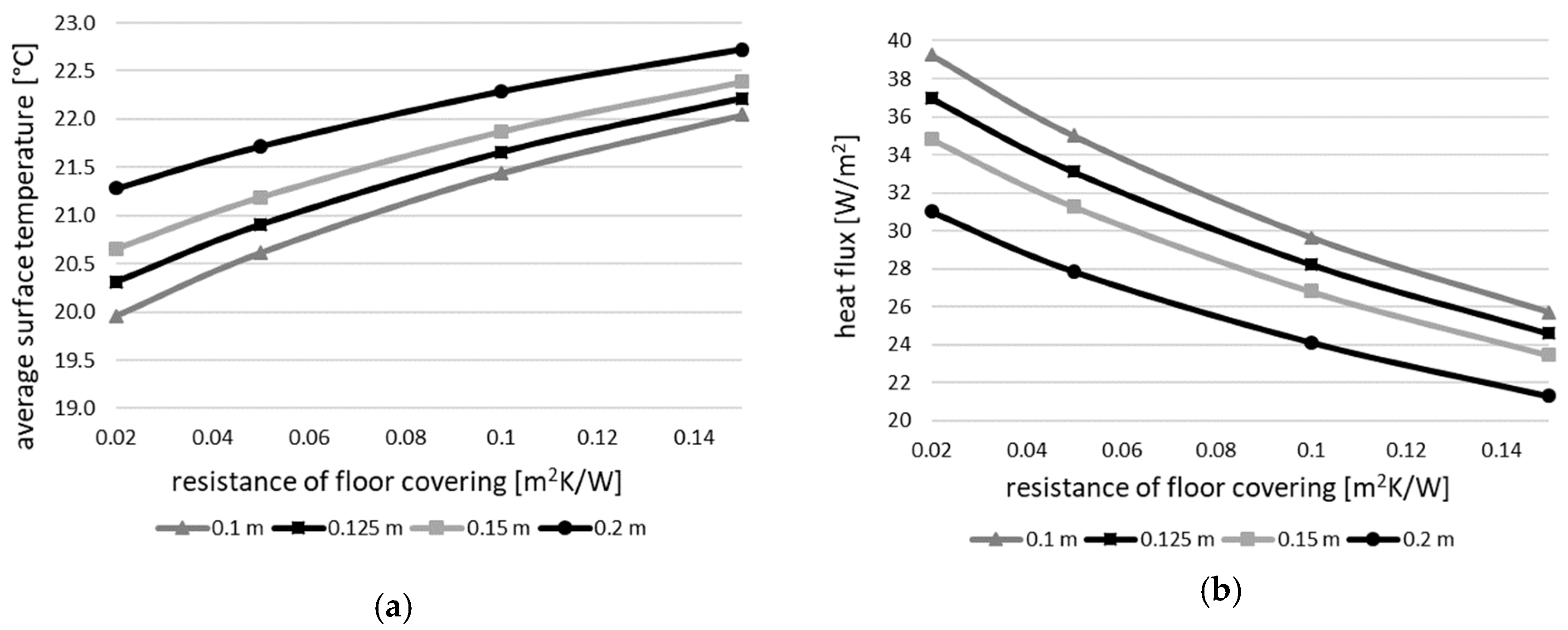 Proceedings 16 00023 g003