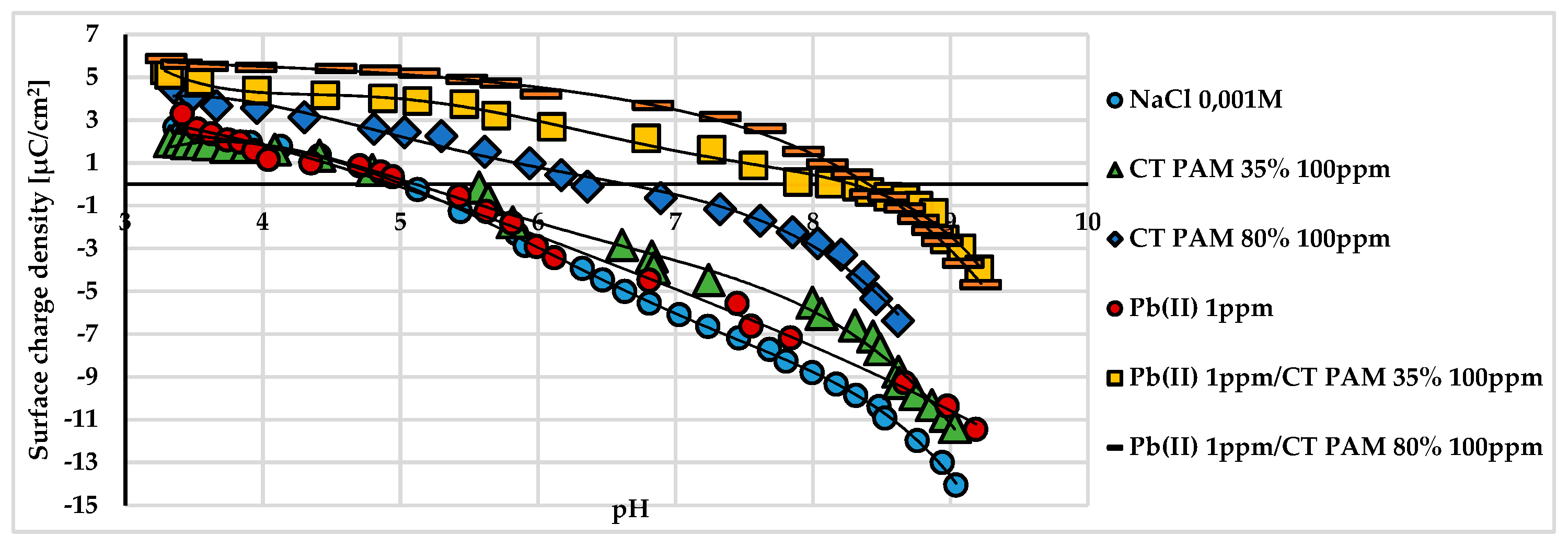 Proceedings 16 00028 g001