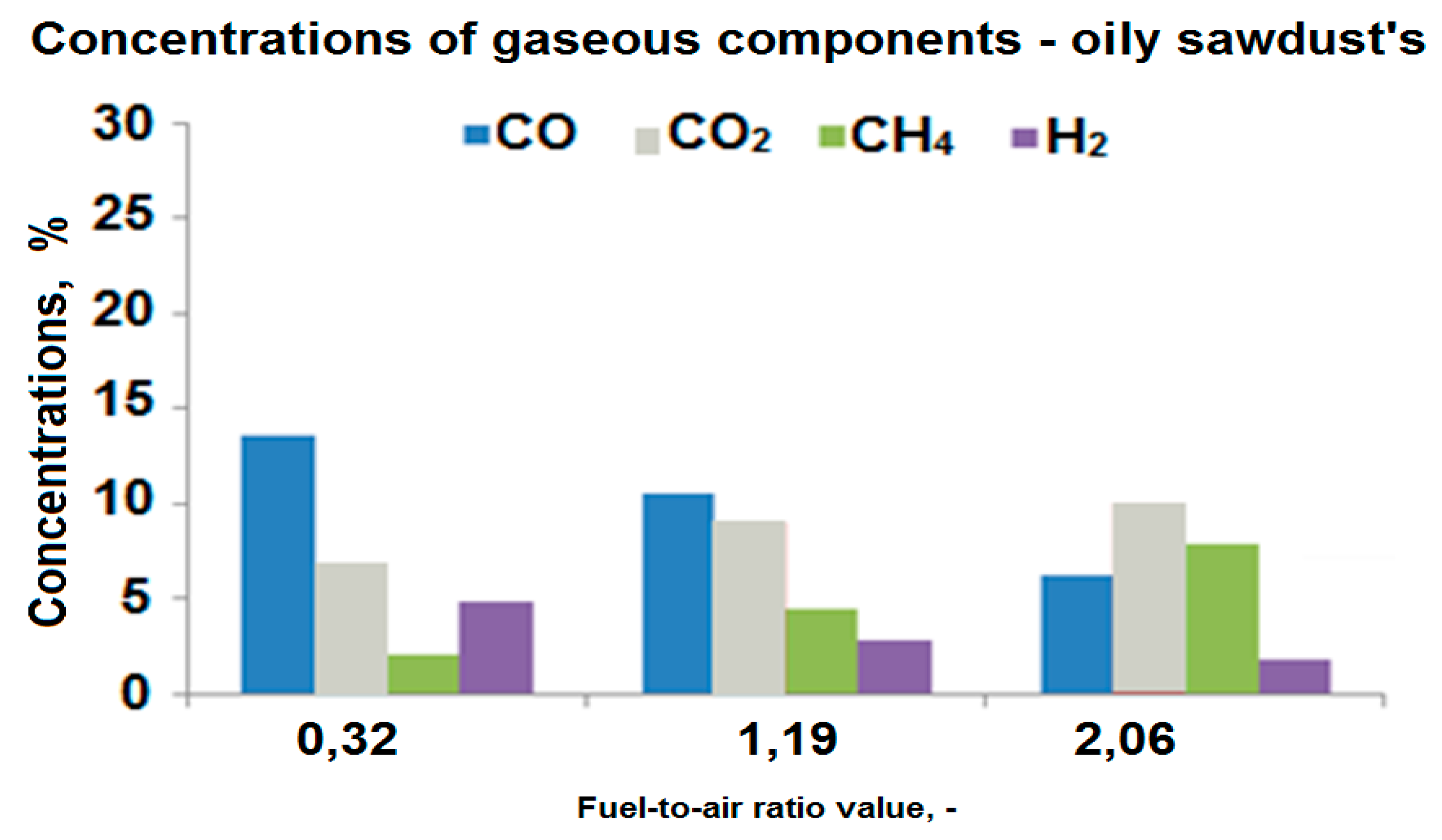 Proceedings 16 00033 g002