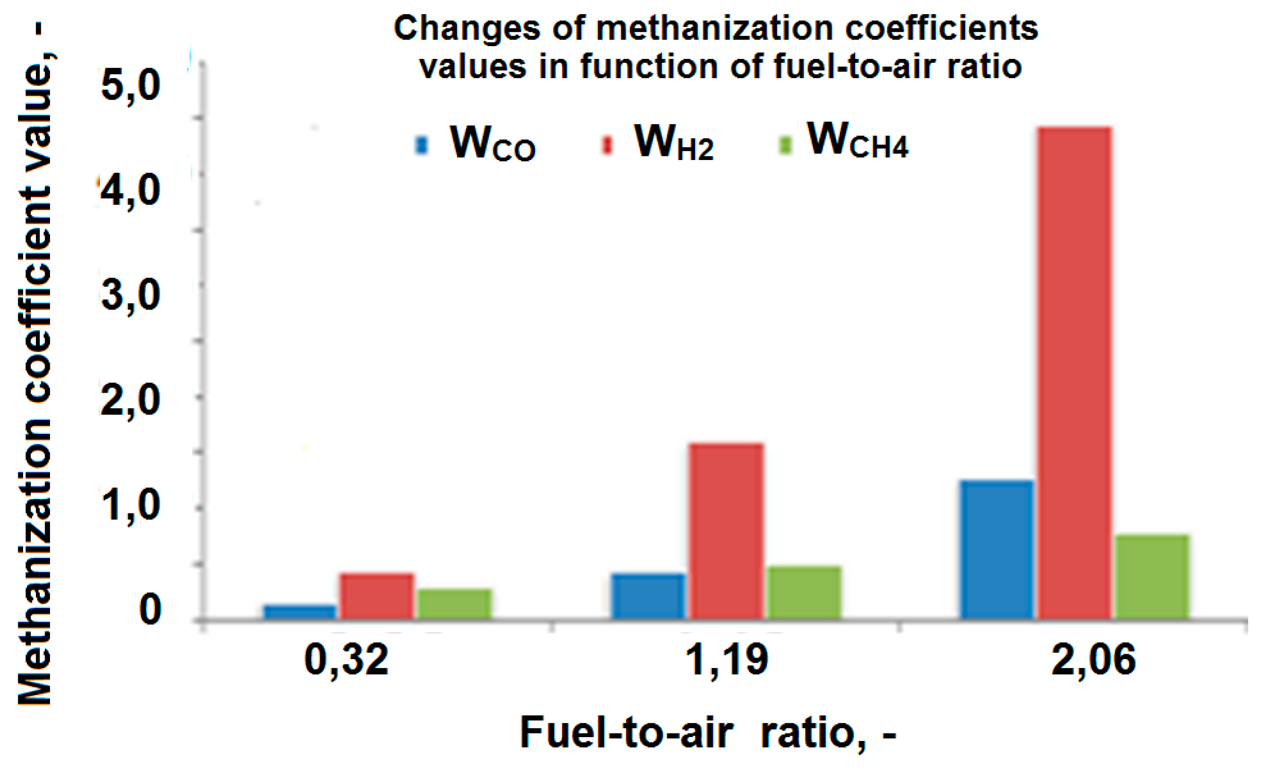 Proceedings 16 00033 g003