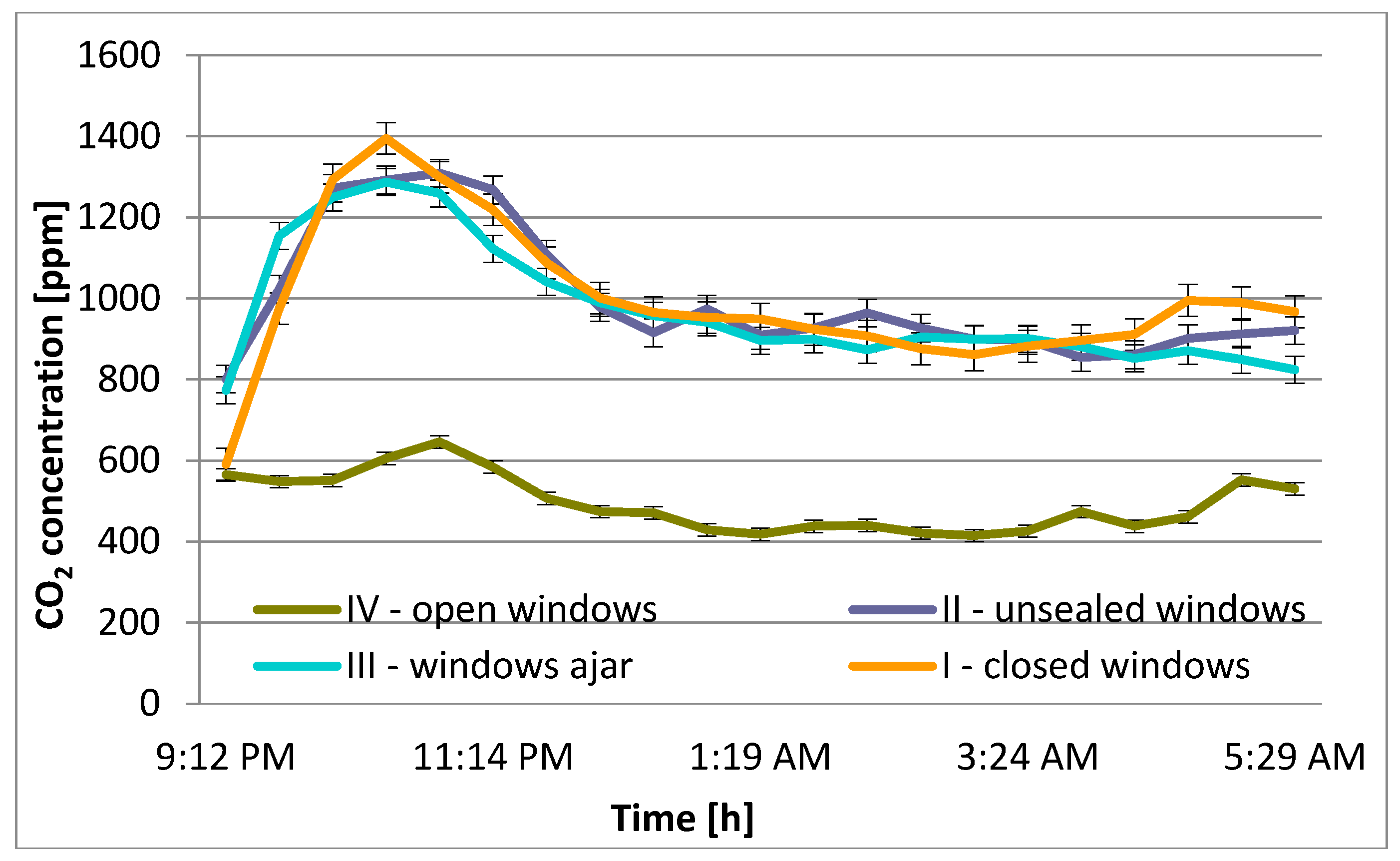 Proceedings 16 00038 g002