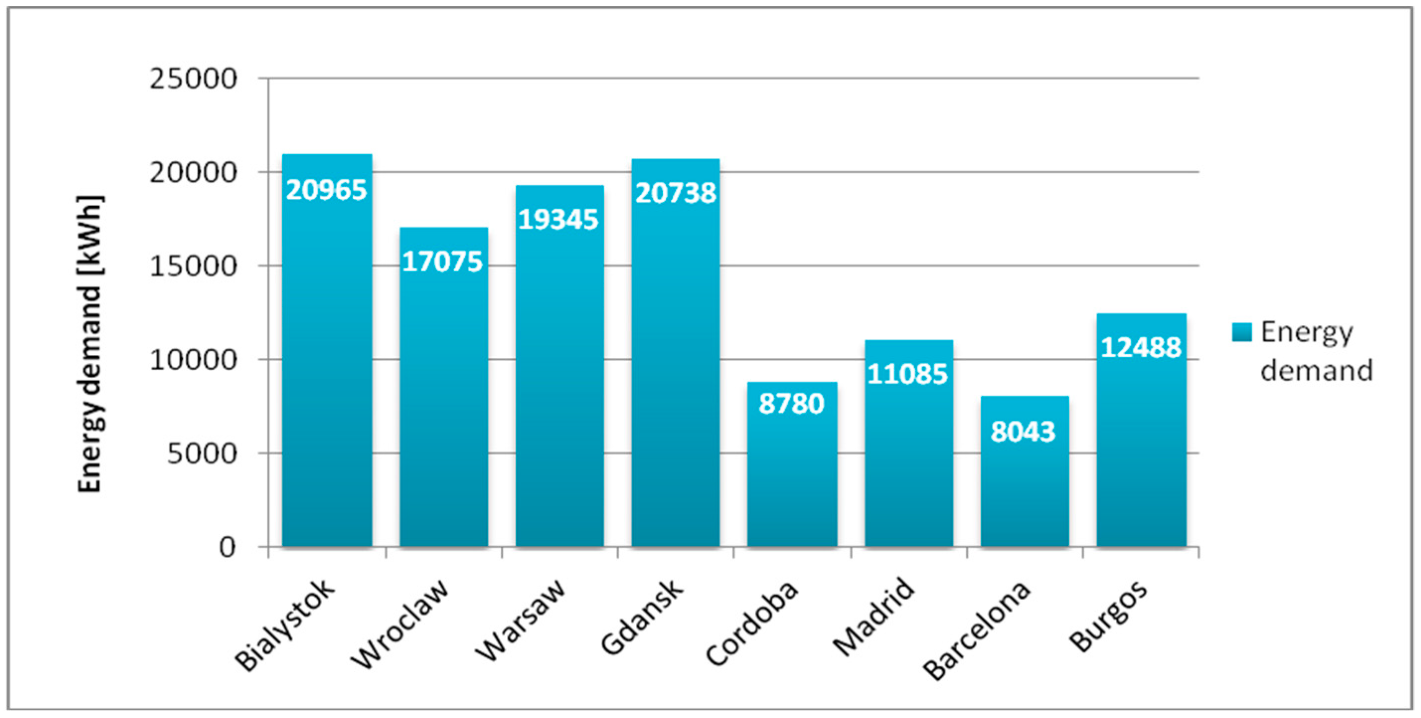 Proceedings 16 00040 g002