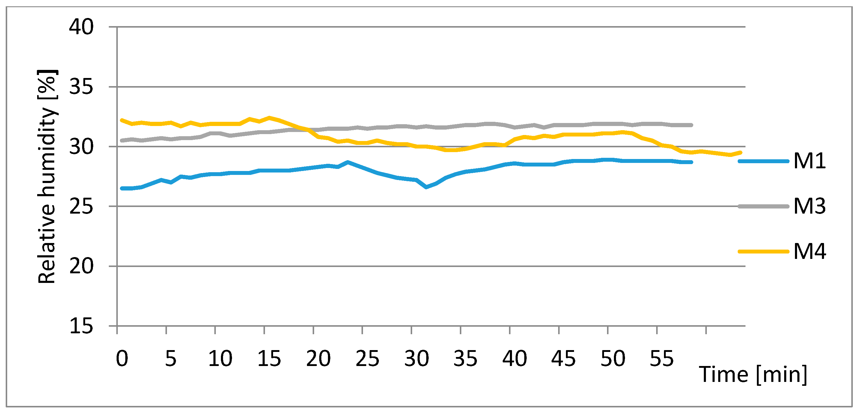 Proceedings 16 00043 g002