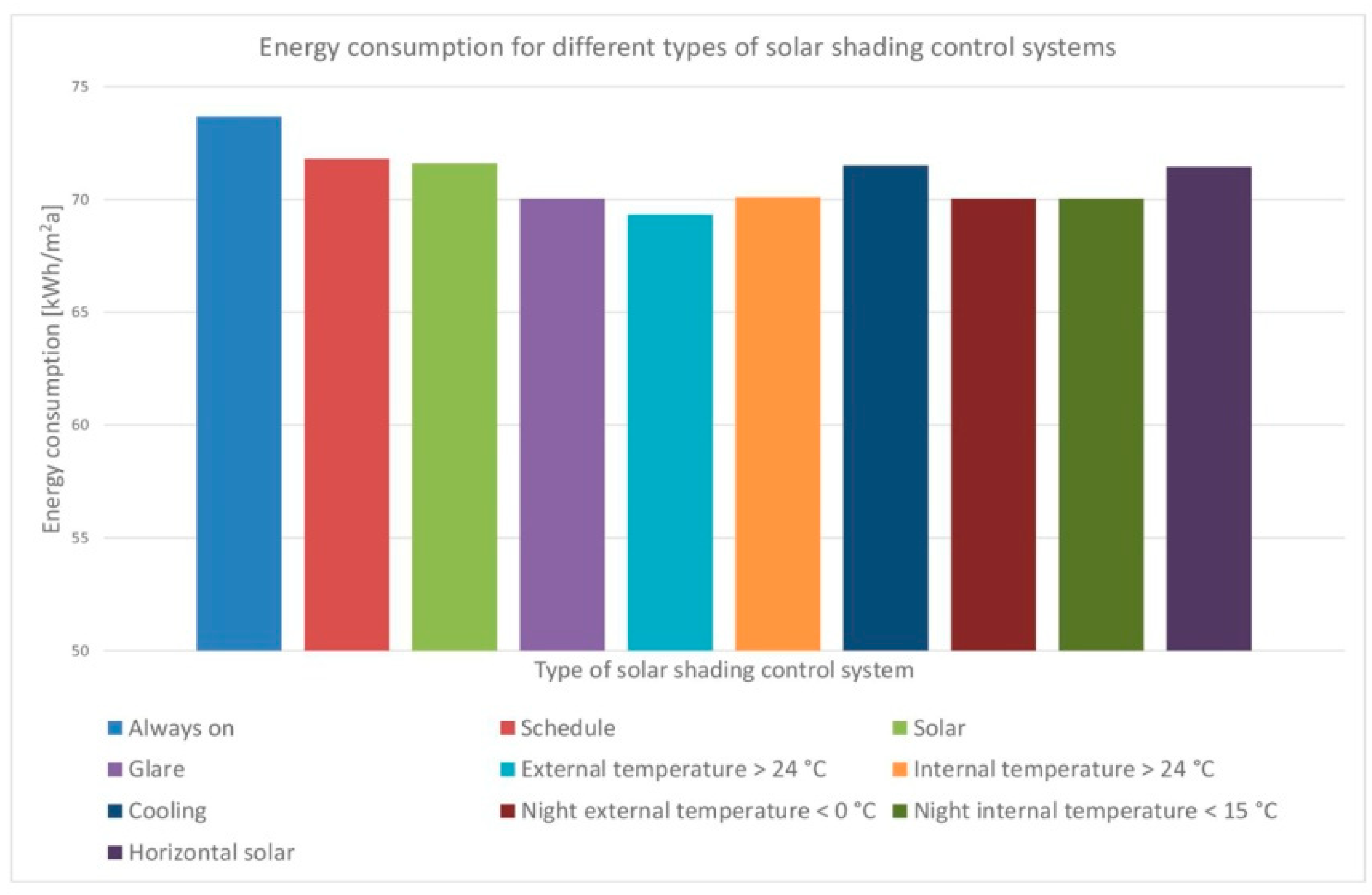 Proceedings 16 00048 g002