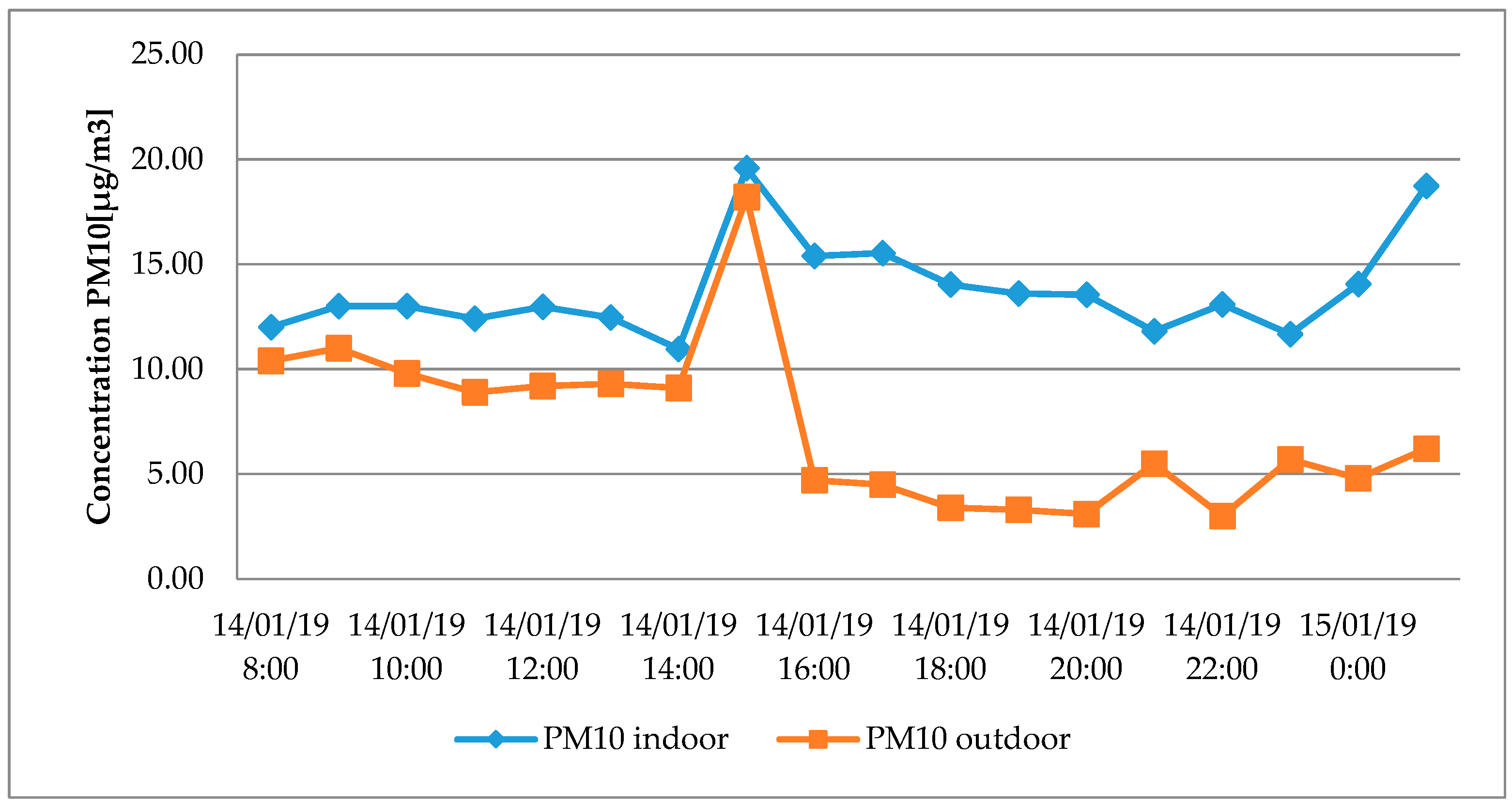 Proceedings 16 00049 g001 Proceedings 16 00049 g001
