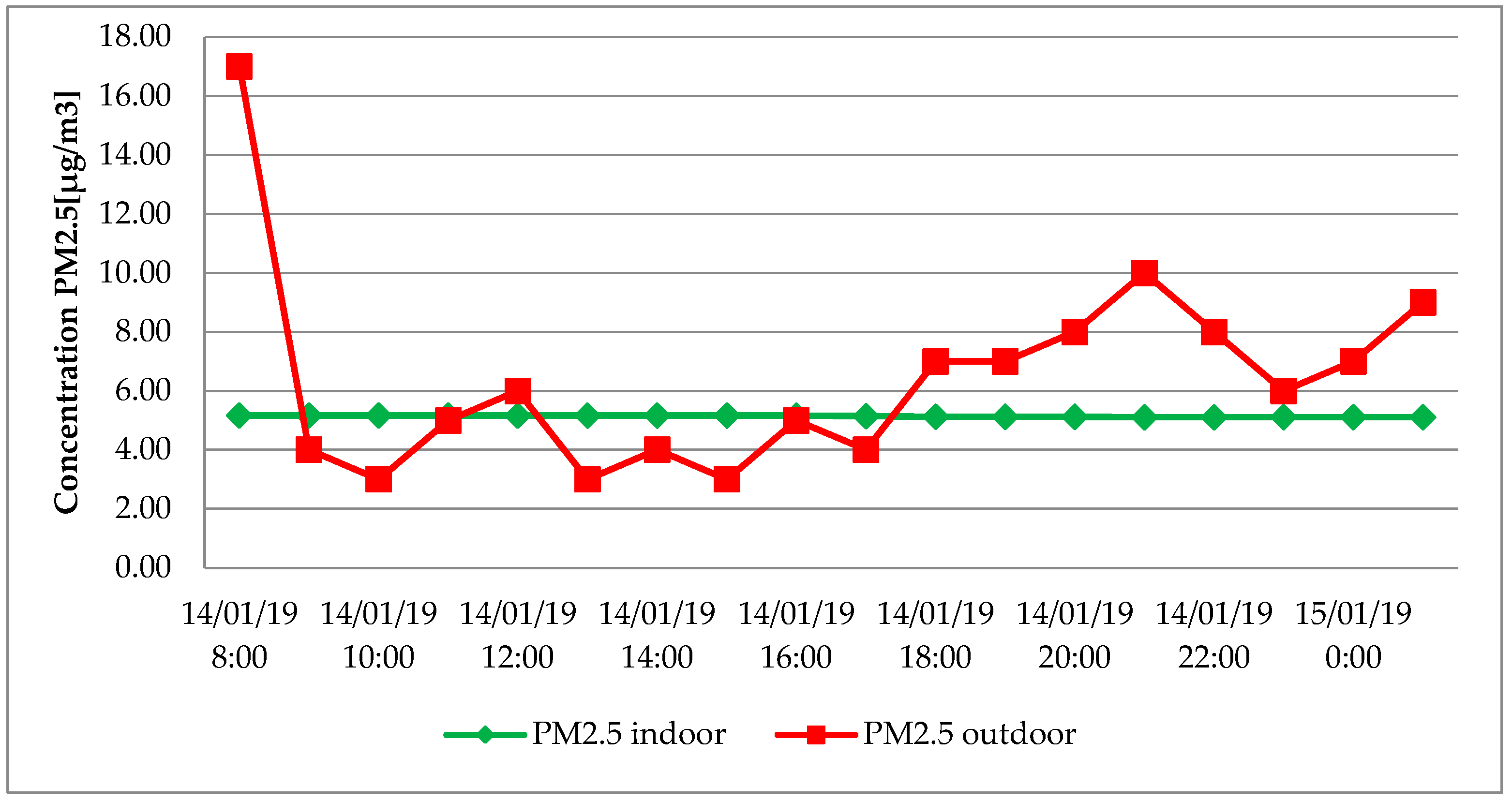 Proceedings 16 00049 g002 Proceedings 16 00049 g002