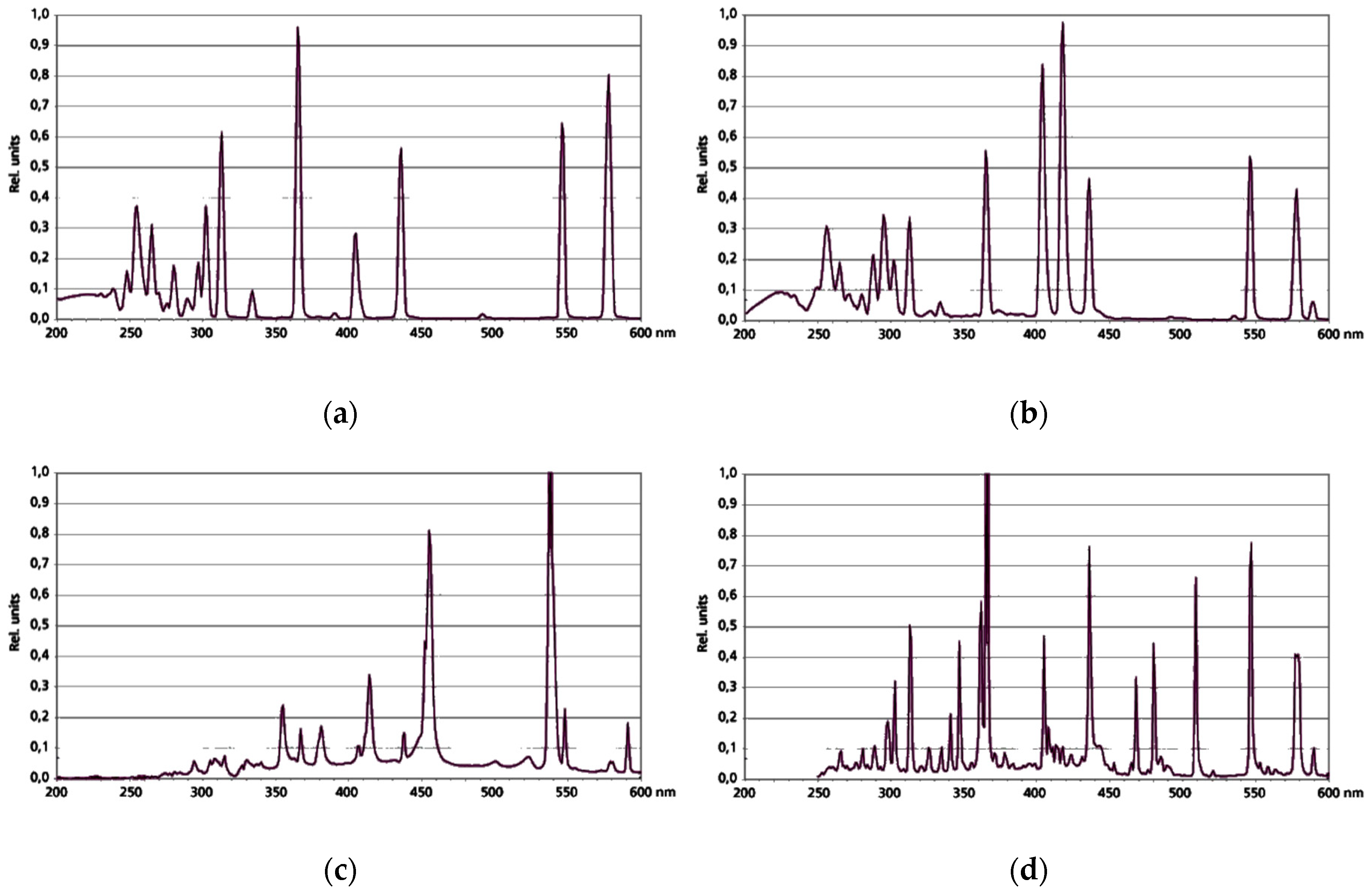 Proceedings 16 00051 g001