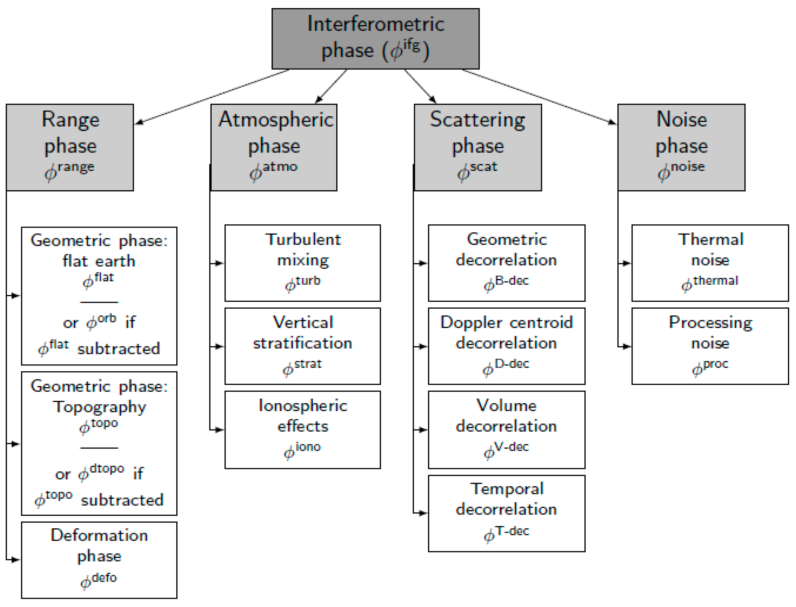 Proceedings 18 00002 g004