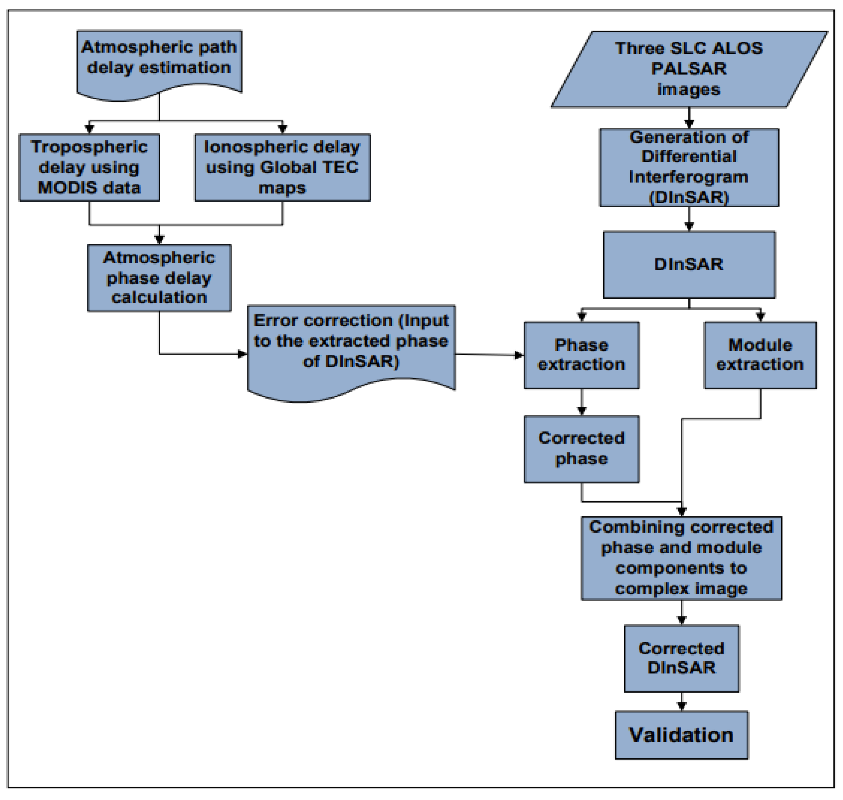 Proceedings 18 00005 g001